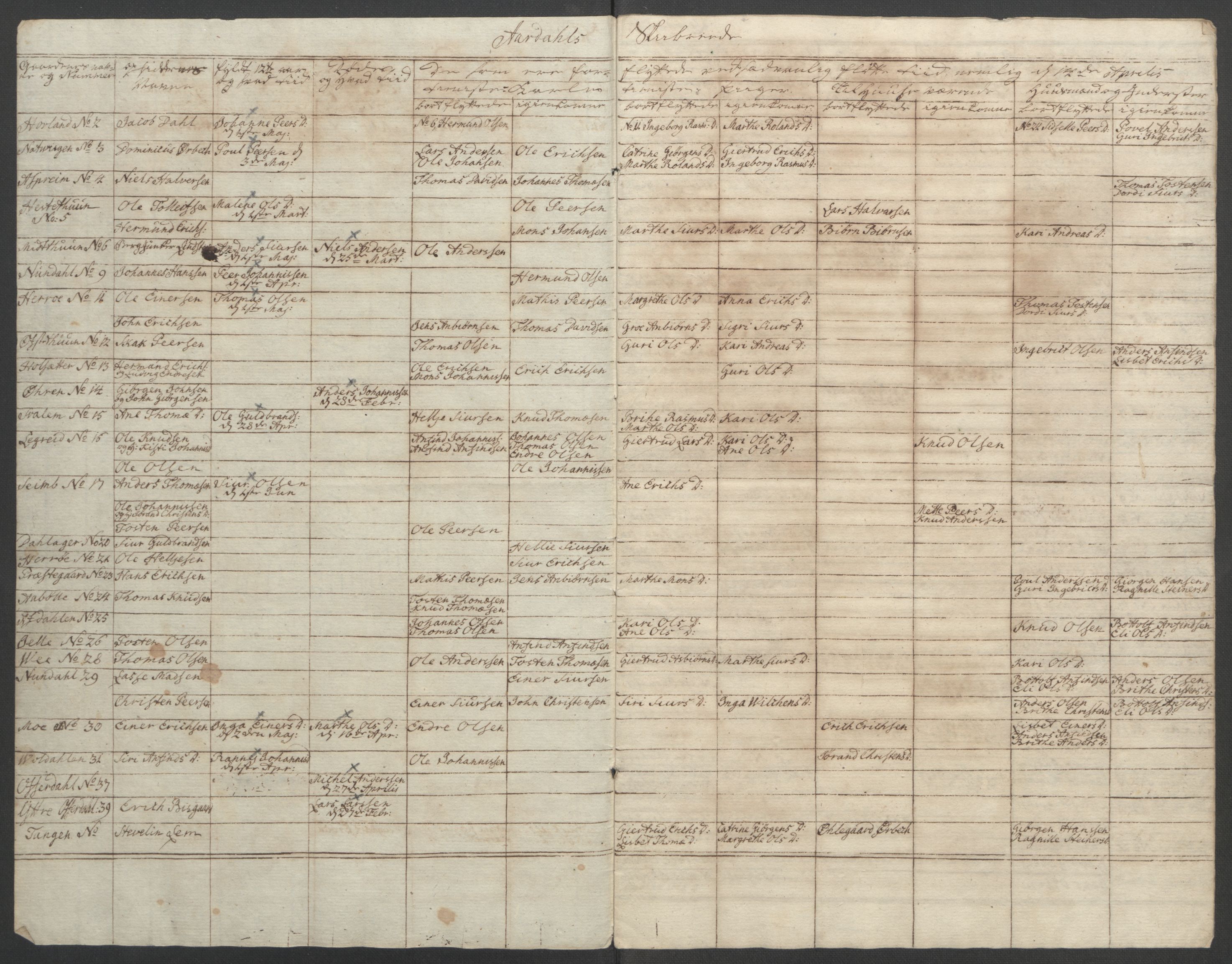 Rentekammeret inntil 1814, Reviderte regnskaper, Fogderegnskap, AV/RA-EA-4092/R52/L3418: Ekstraskatten Sogn, 1762-1769, p. 151