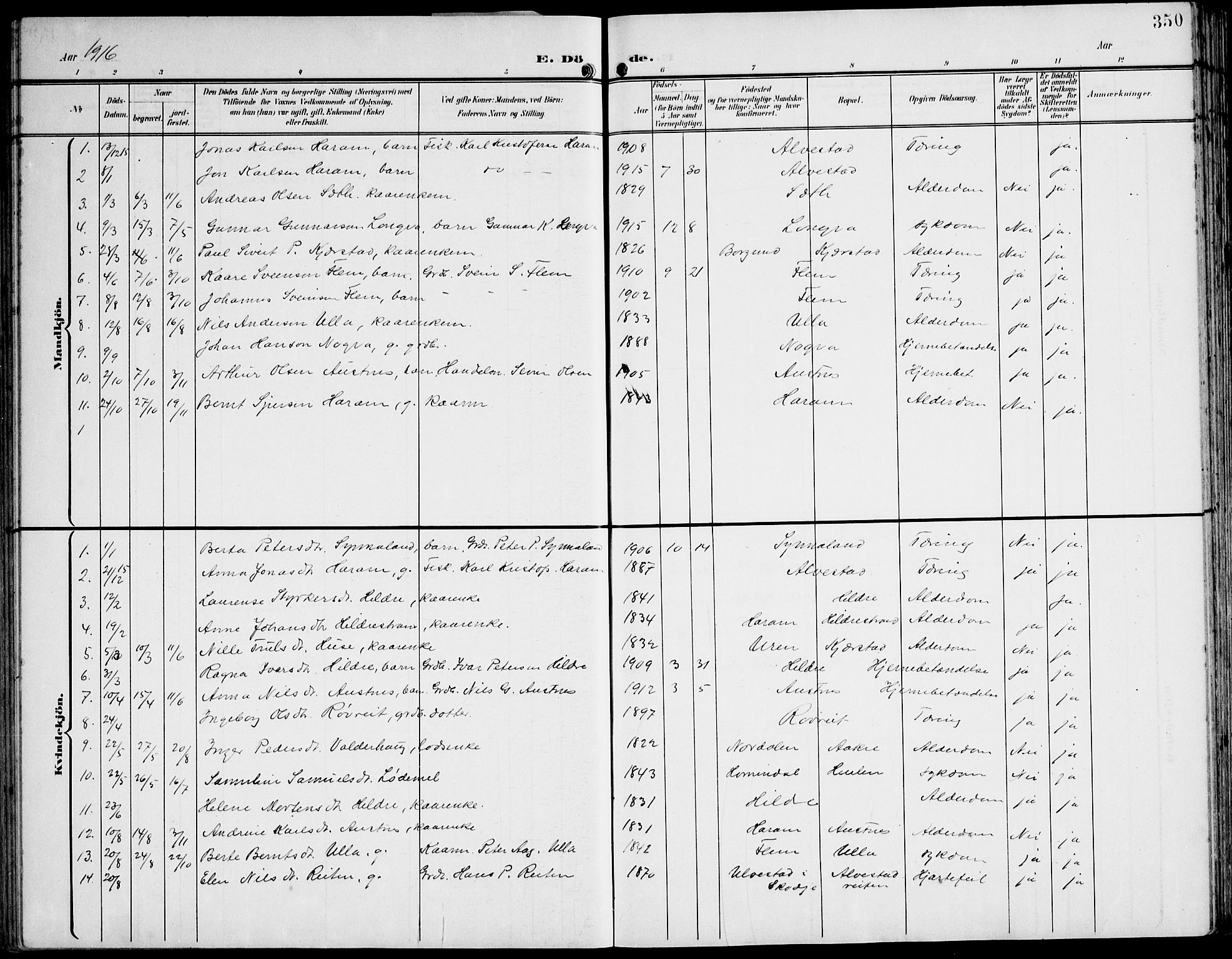 Ministerialprotokoller, klokkerbøker og fødselsregistre - Møre og Romsdal, AV/SAT-A-1454/536/L0511: Parish register (copy) no. 536C06, 1899-1944, p. 350