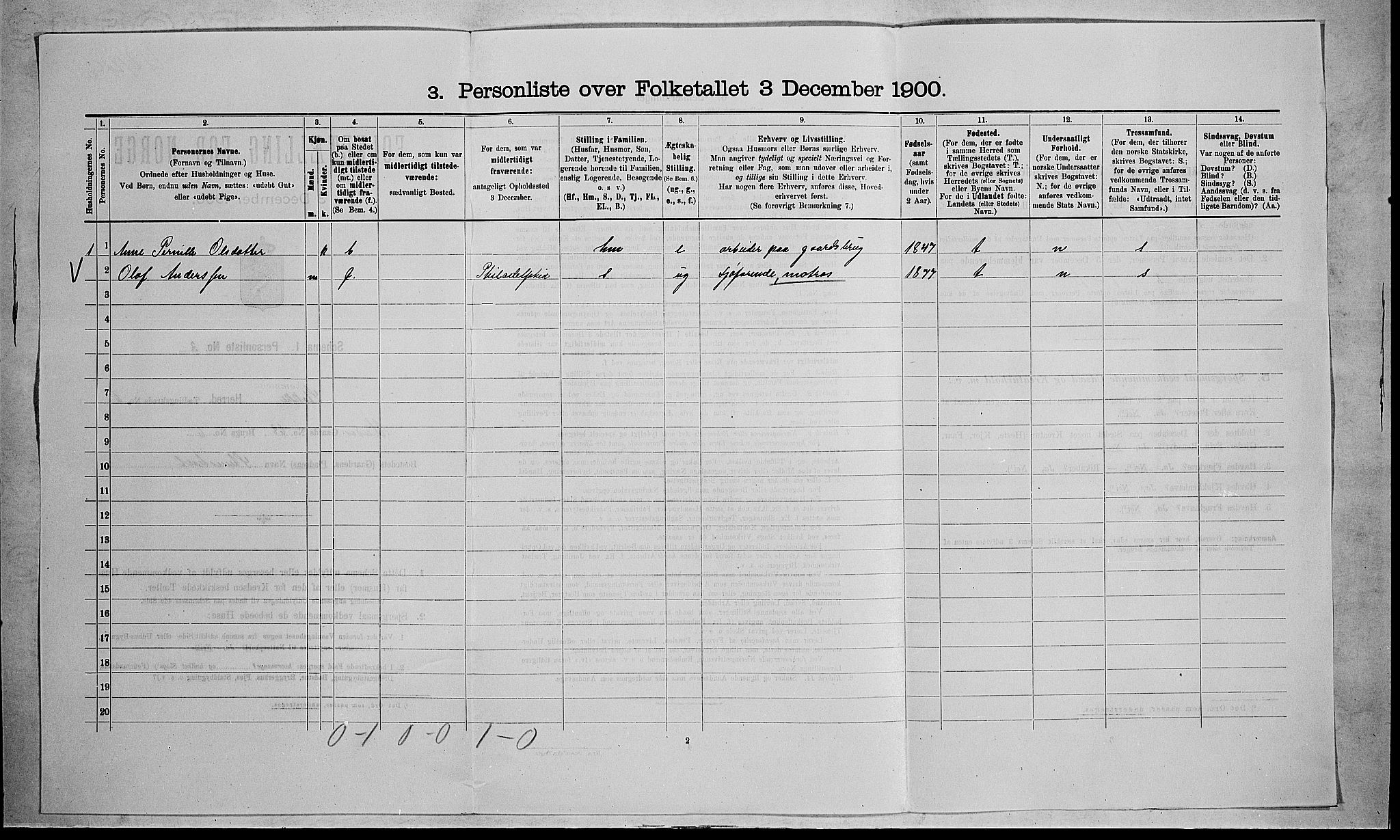 RA, 1900 census for Stokke, 1900, p. 1084