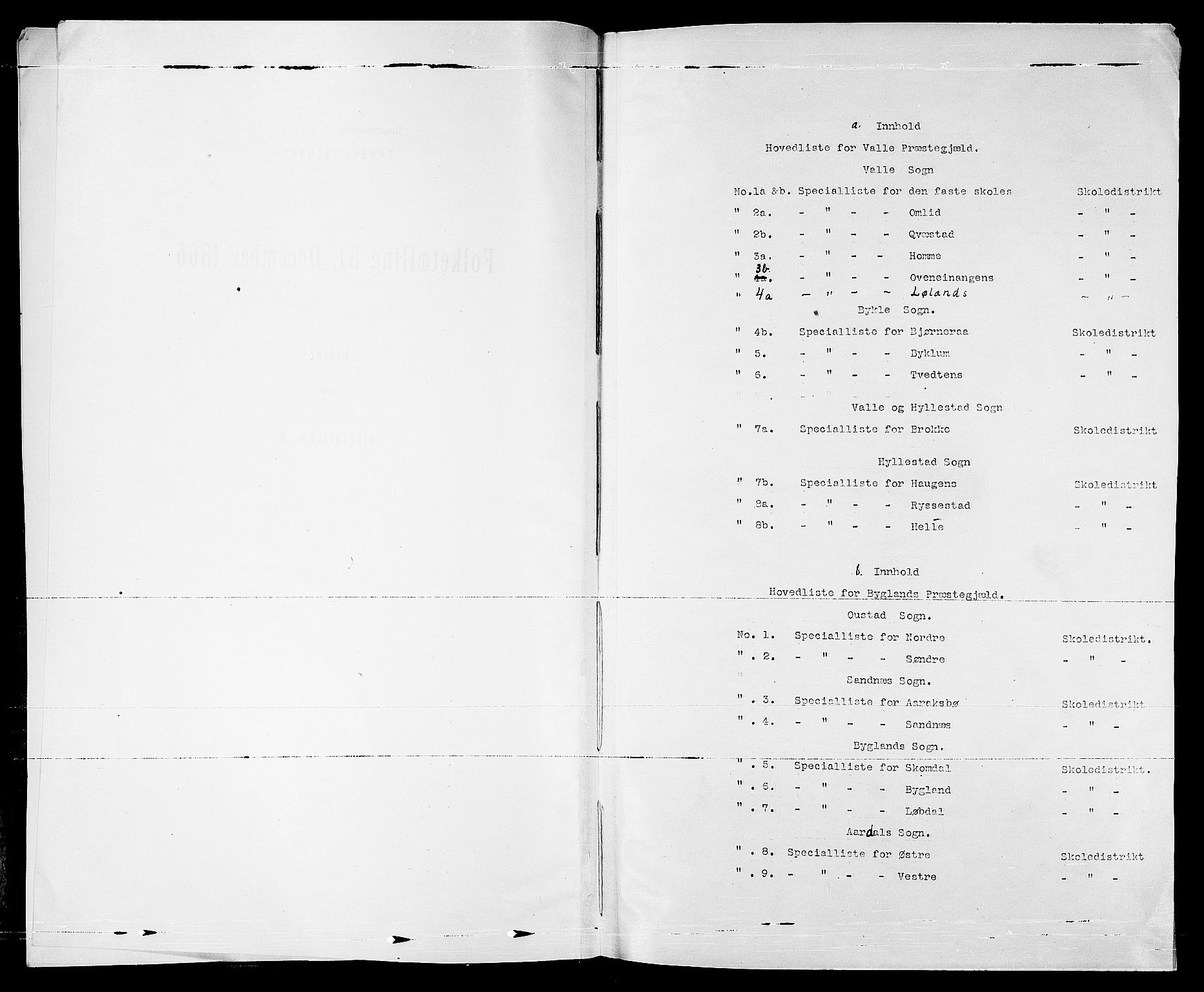 RA, 1865 census for Valle, 1865, p. 4