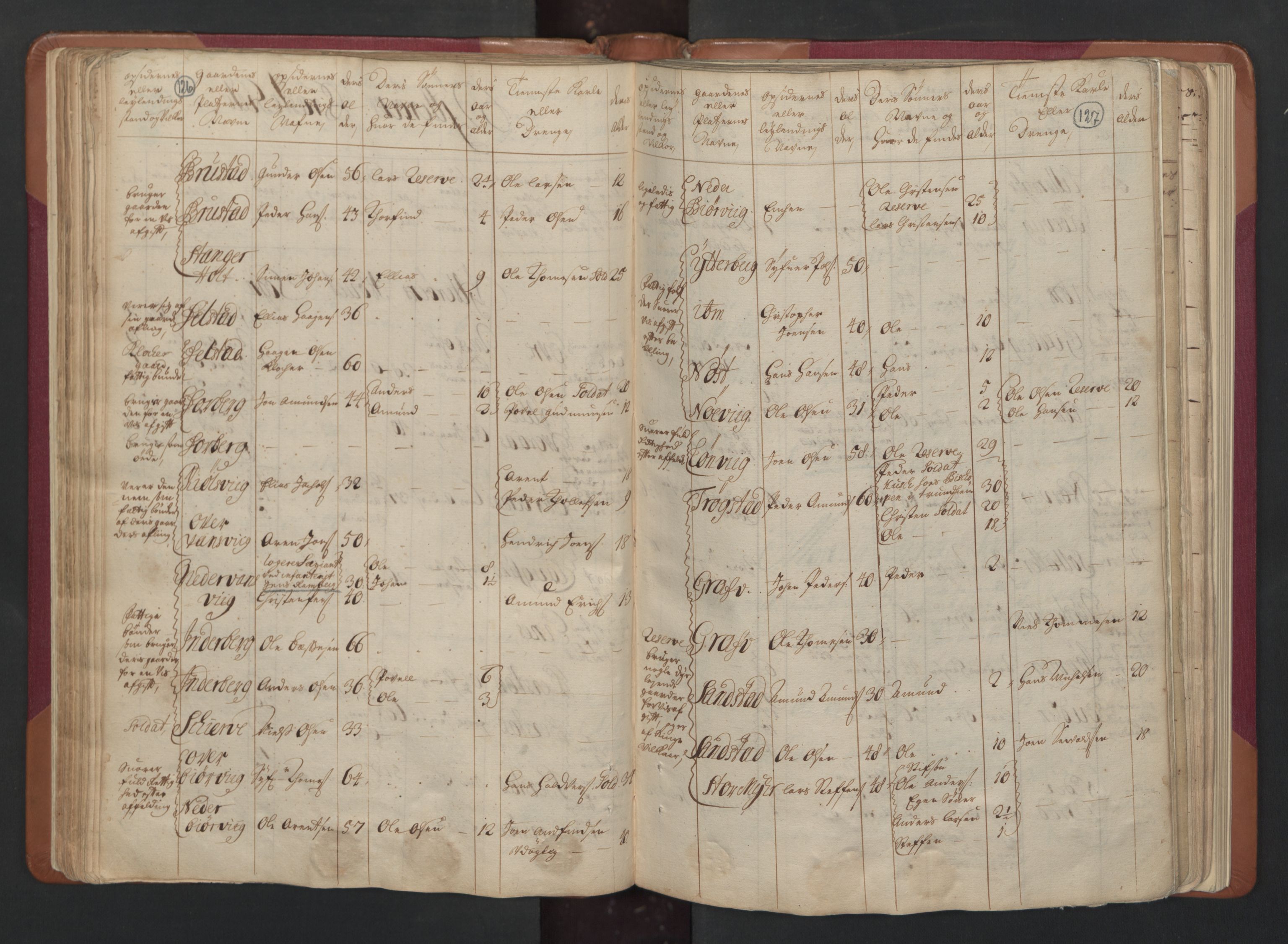 RA, Census (manntall) 1701, no. 15: Inderøy fogderi and Namdal fogderi, 1701, p. 126-127