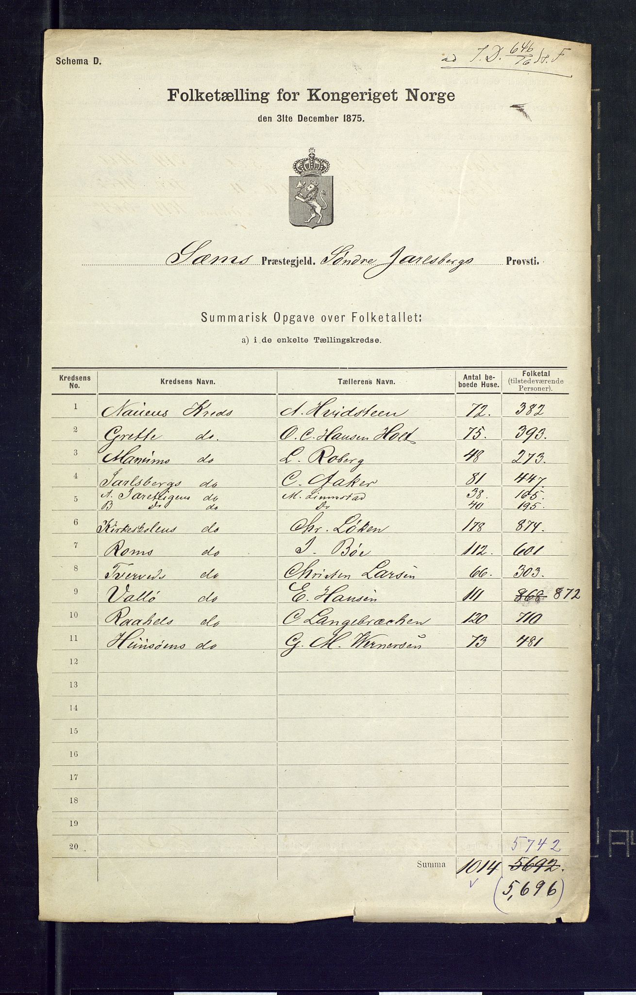 SAKO, 1875 census for 0721P Sem, 1875, p. 64