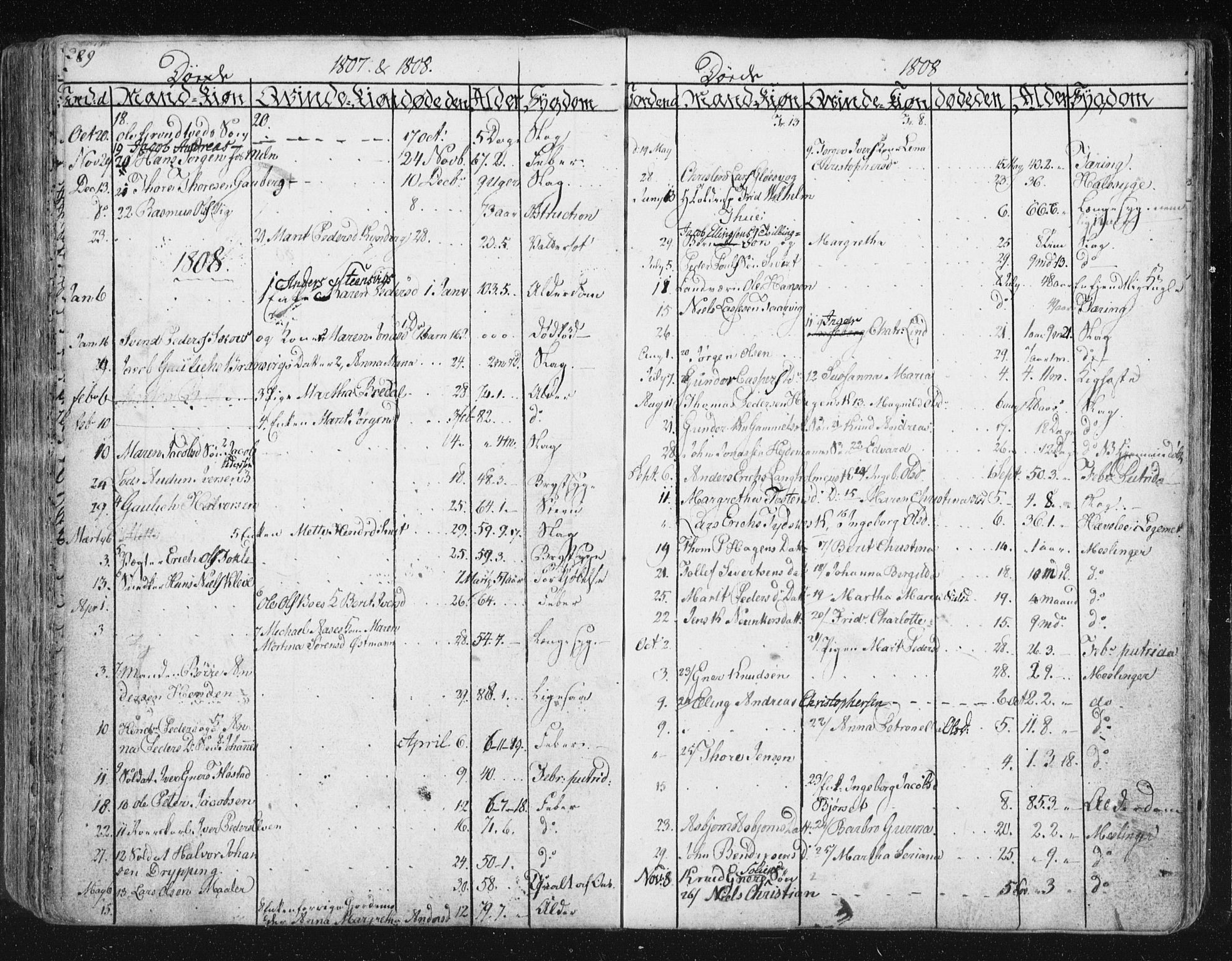 Ministerialprotokoller, klokkerbøker og fødselsregistre - Møre og Romsdal, SAT/A-1454/572/L0841: Parish register (official) no. 572A04, 1784-1819, p. 289