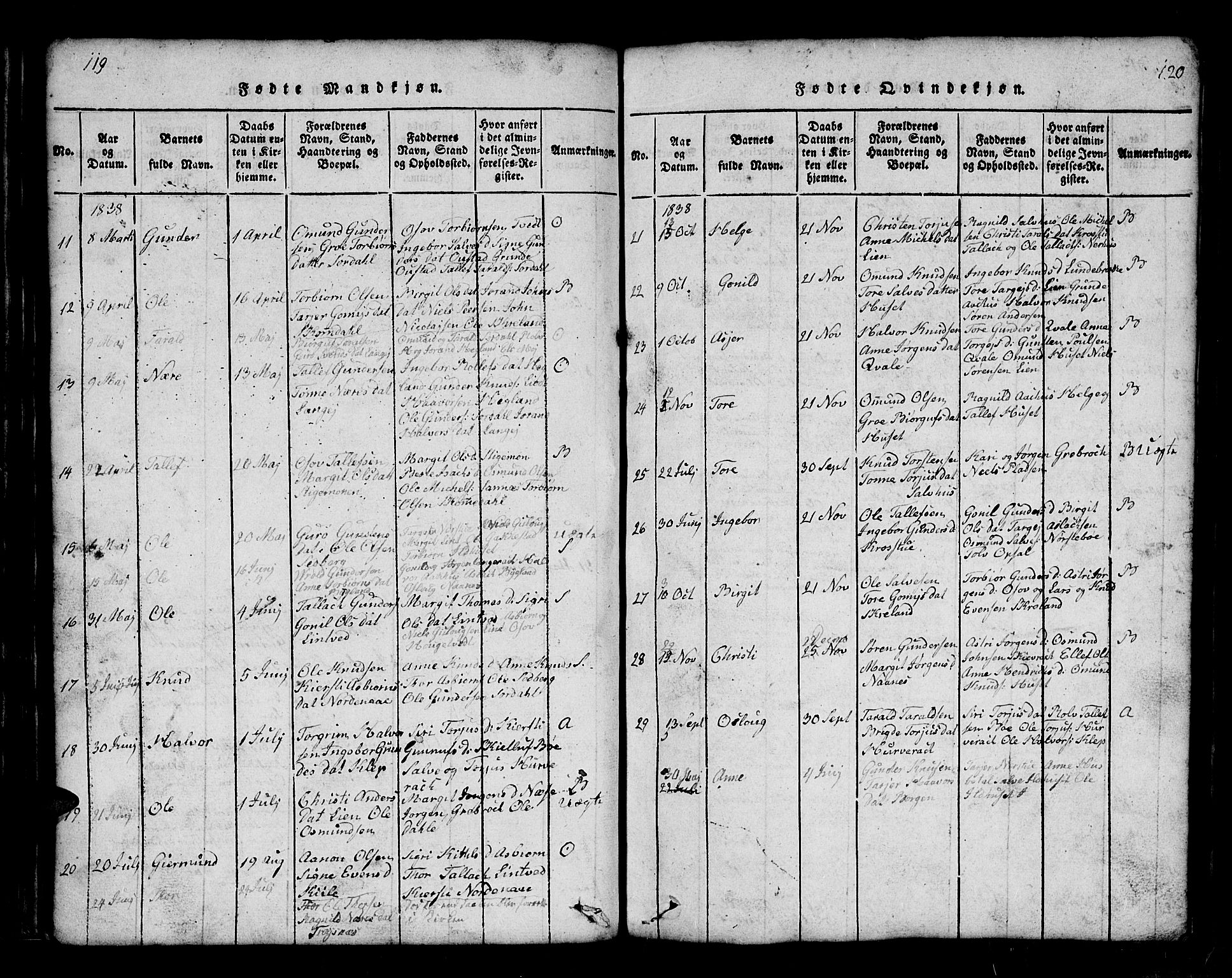 Bygland sokneprestkontor, AV/SAK-1111-0006/F/Fb/Fbb/L0001: Parish register (copy) no. B 1, 1816-1843, p. 120-121