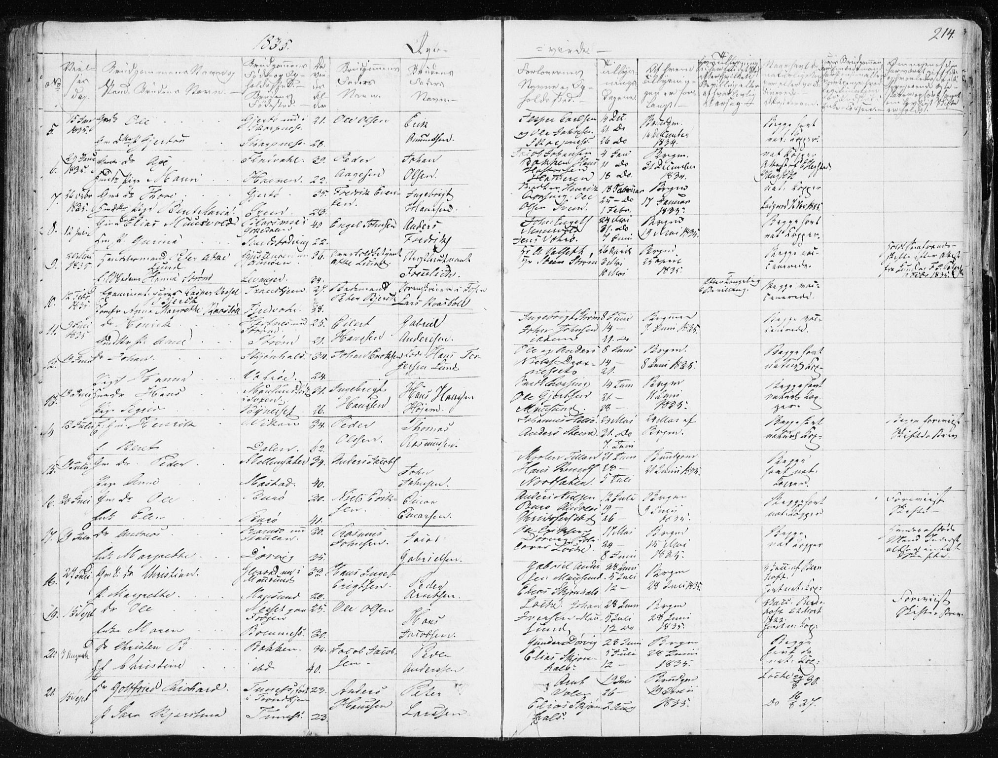 Ministerialprotokoller, klokkerbøker og fødselsregistre - Sør-Trøndelag, SAT/A-1456/634/L0528: Parish register (official) no. 634A04, 1827-1842, p. 214