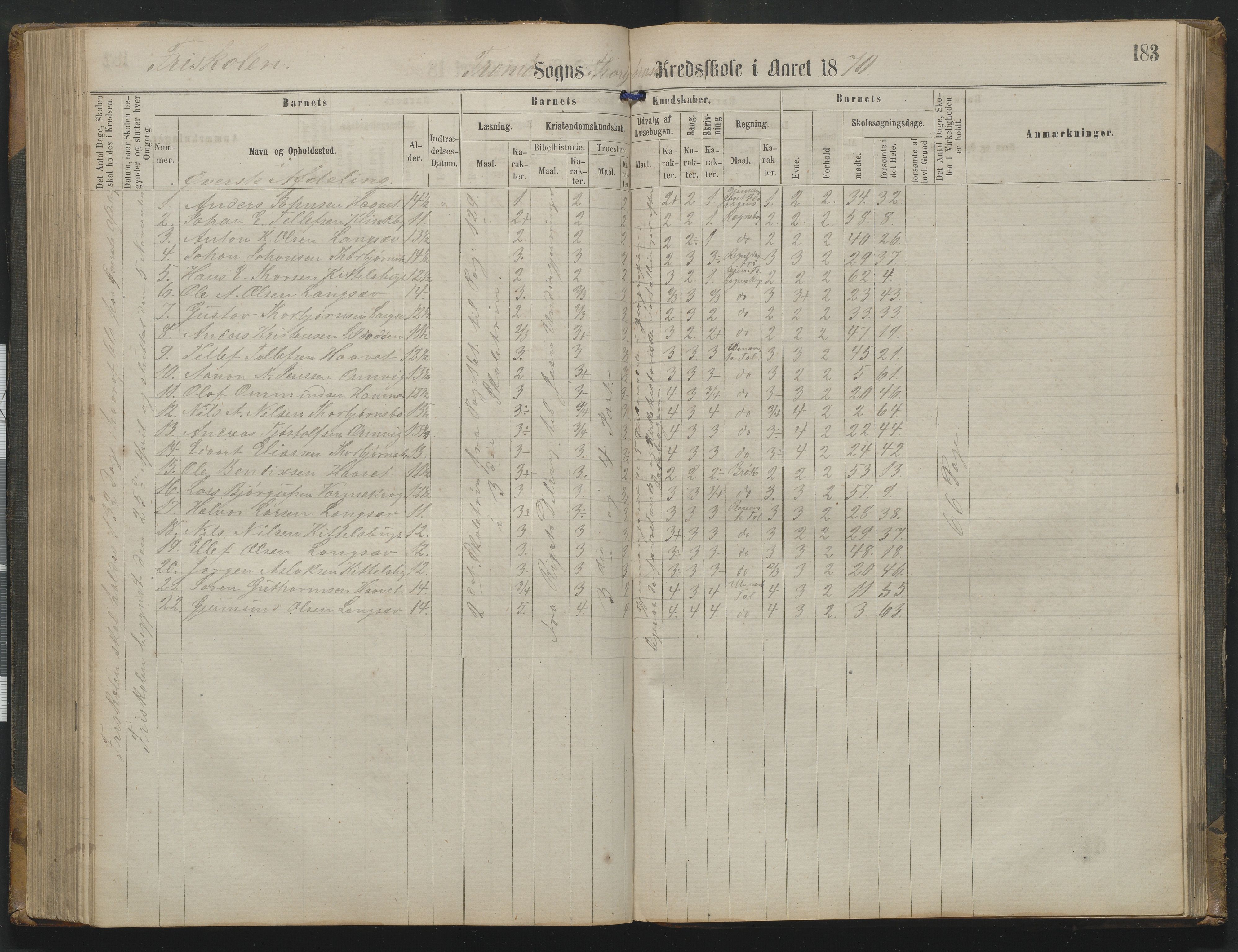 Arendal kommune, Katalog I, AAKS/KA0906-PK-I/07/L0342: Protokoll Torbjørnsbu skole, 1869-1890, p. 183