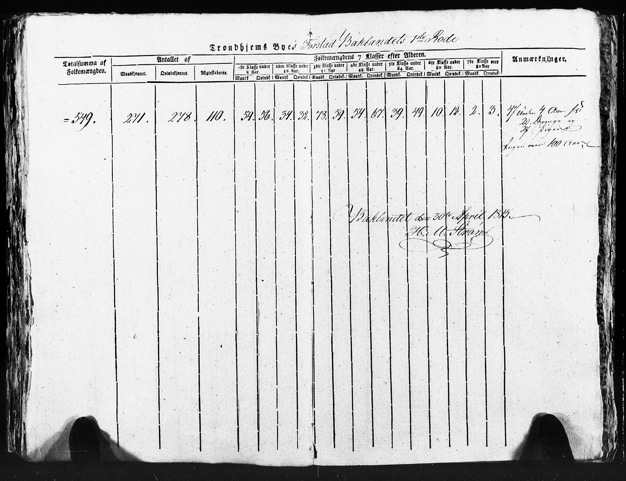 SAT, Census 1815 for Trondheim (transcript), 1815, p. 337