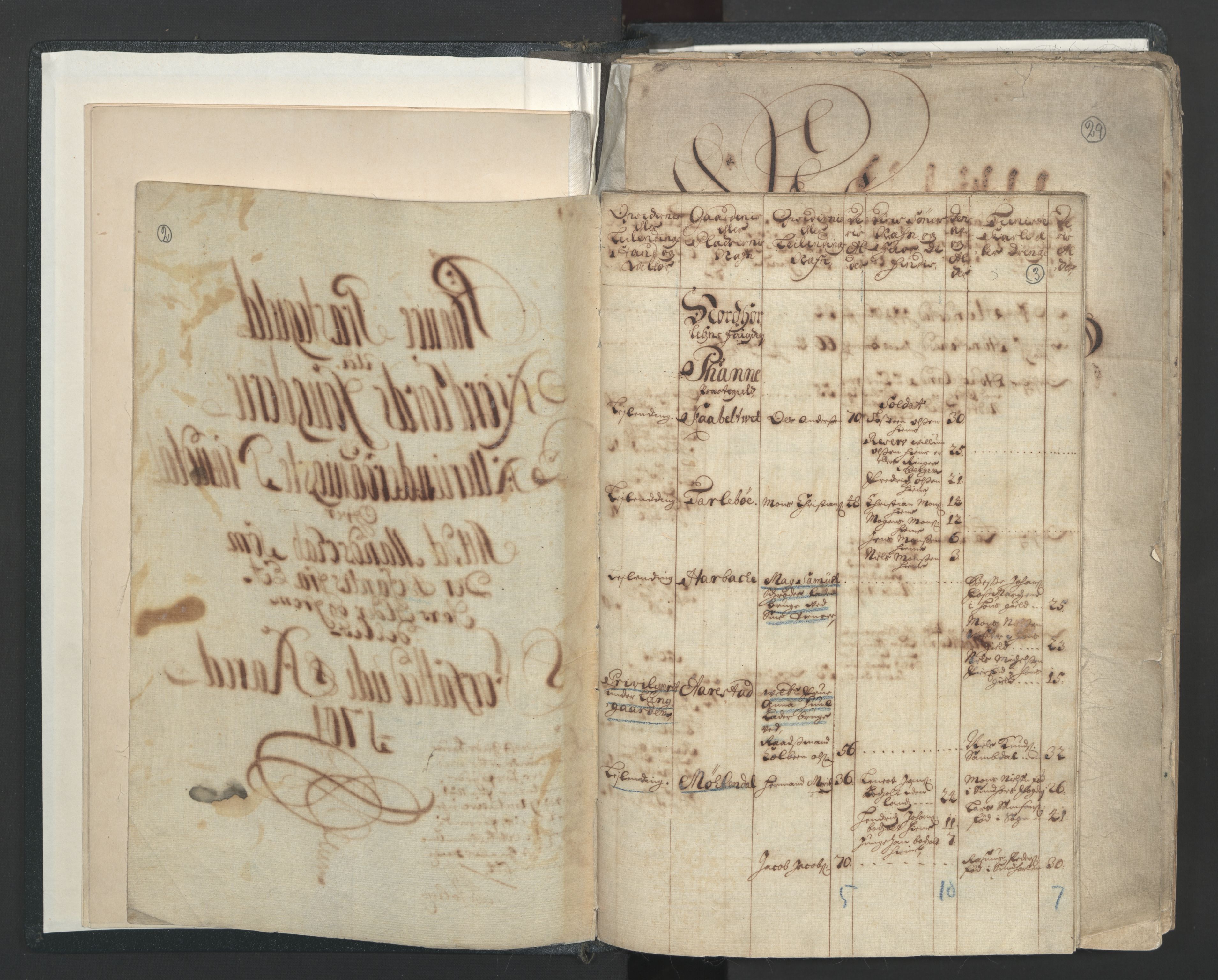 RA, Census (manntall) 1701, no. 7: Nordhordland and Voss fogderi, 1701, p. 2-3