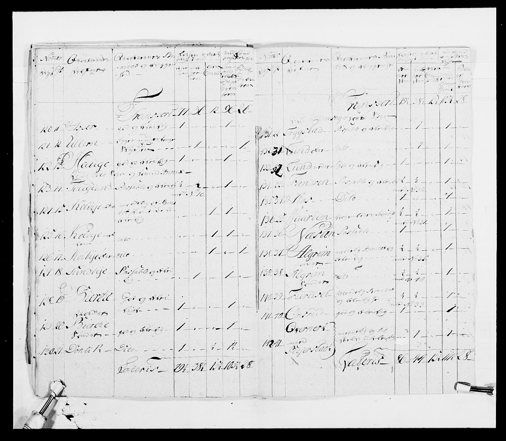 Generalitets- og kommissariatskollegiet, Det kongelige norske kommissariatskollegium, AV/RA-EA-5420/E/Eh/L0003: 1. Sønnafjelske dragonregiment, 1767-1812, p. 24