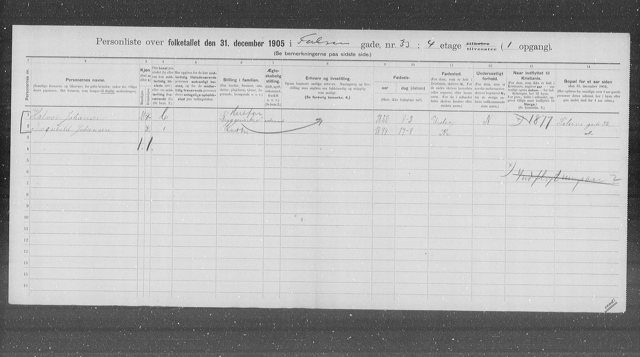 OBA, Municipal Census 1905 for Kristiania, 1905, p. 12244