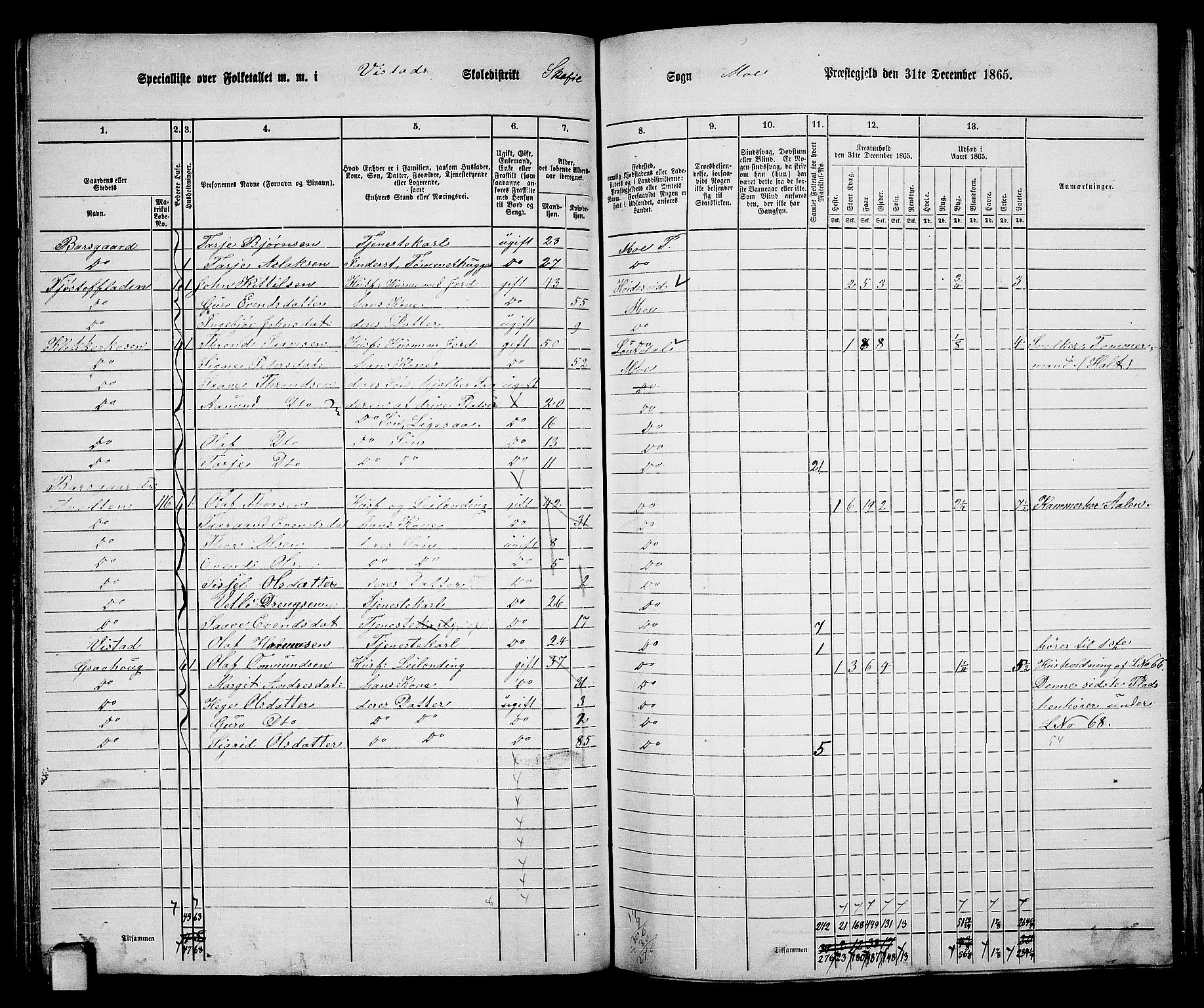 RA, 1865 census for Mo, 1865, p. 57