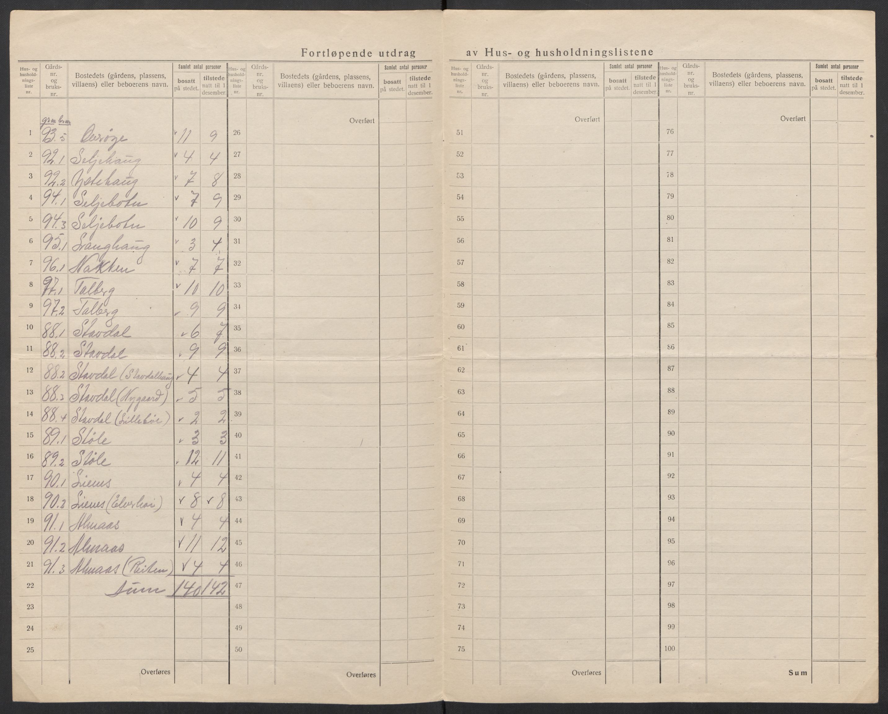 SAT, 1920 census for Stordal, 1920, p. 23