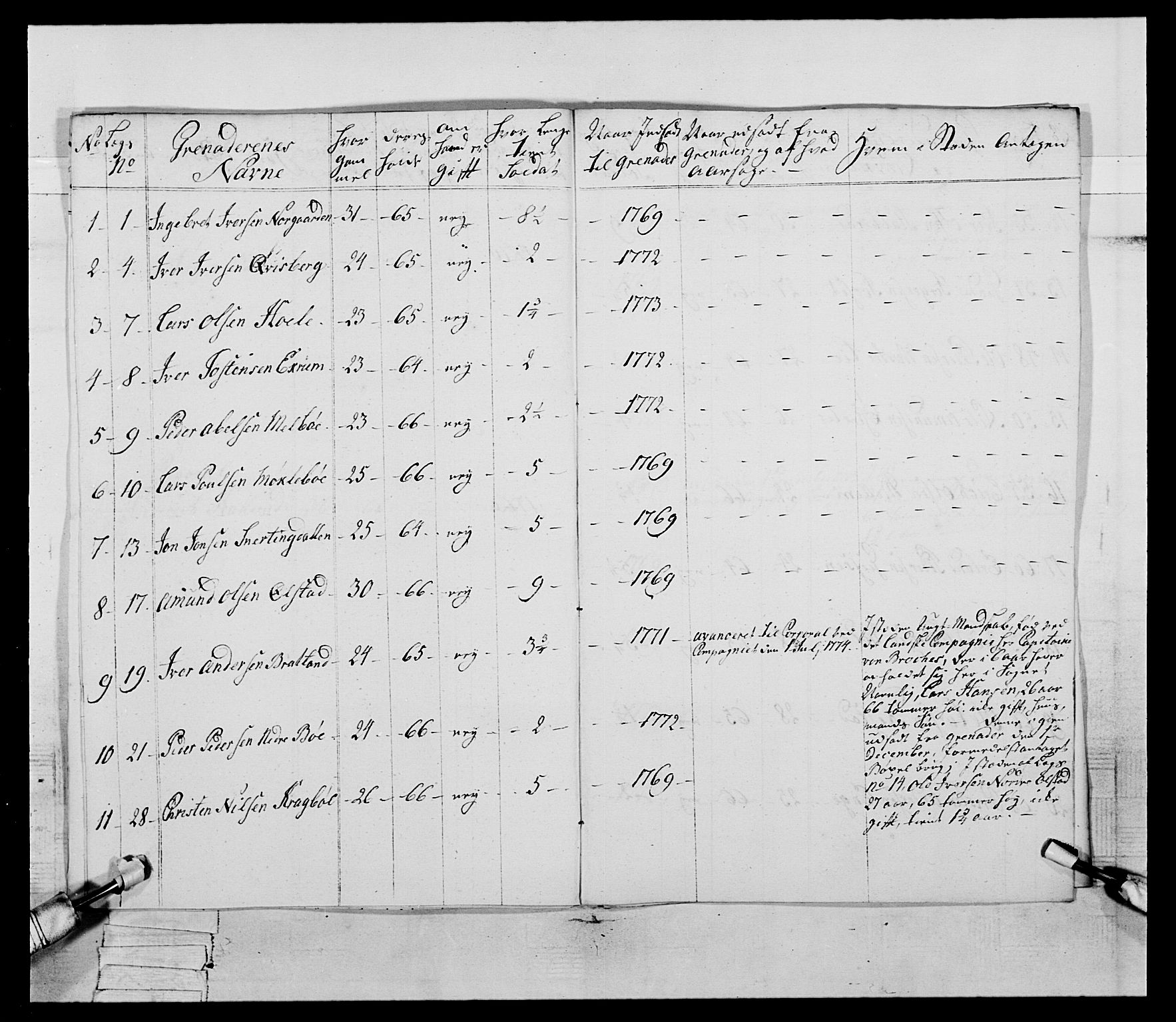 Generalitets- og kommissariatskollegiet, Det kongelige norske kommissariatskollegium, AV/RA-EA-5420/E/Eh/L0058: 1. Opplandske nasjonale infanteriregiment, 1772-1774, p. 657