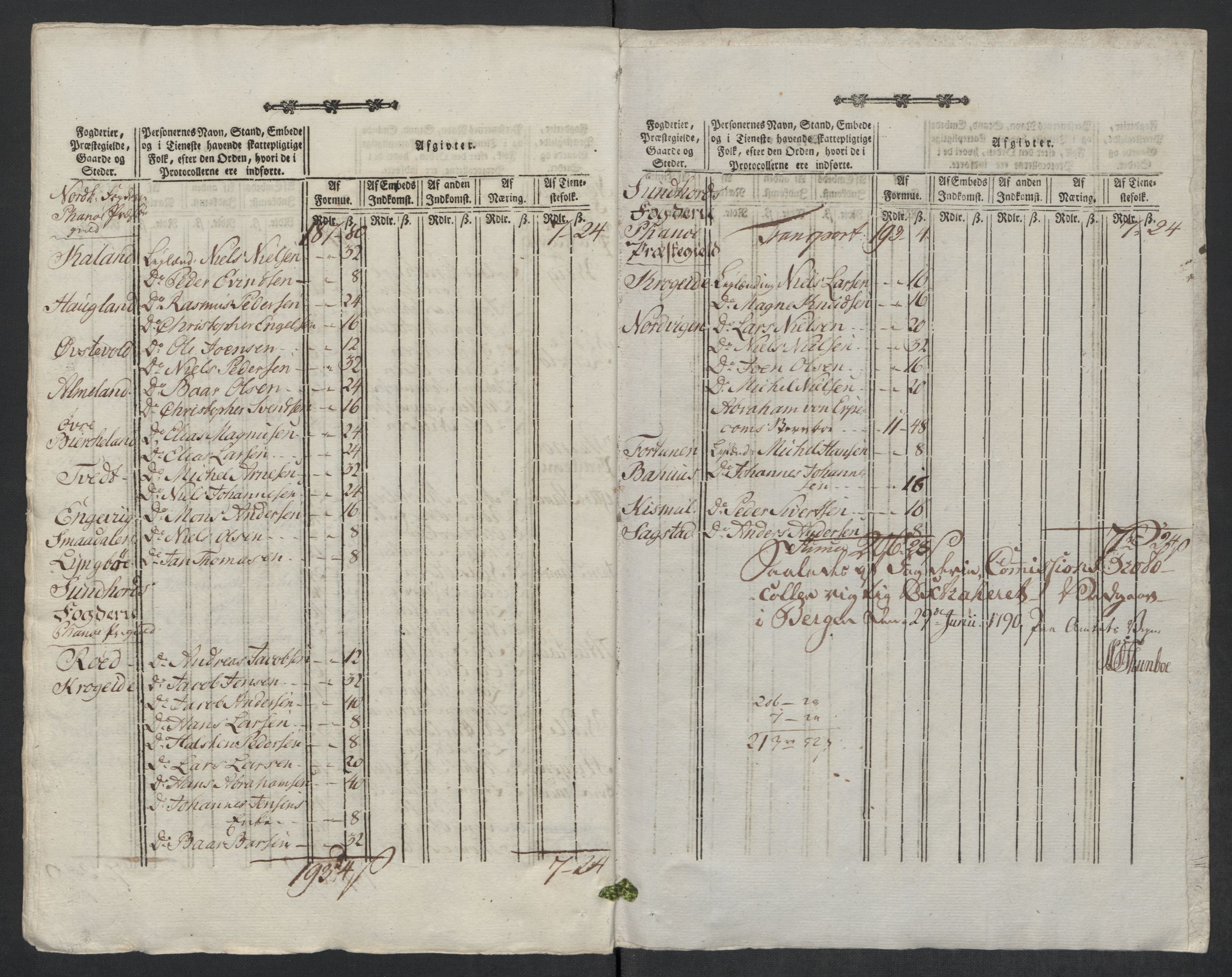 Rentekammeret inntil 1814, Reviderte regnskaper, Mindre regnskaper, AV/RA-EA-4068/Rf/Rfe/L0022: Lista fogderi, Lyse kloster, 1789, p. 92