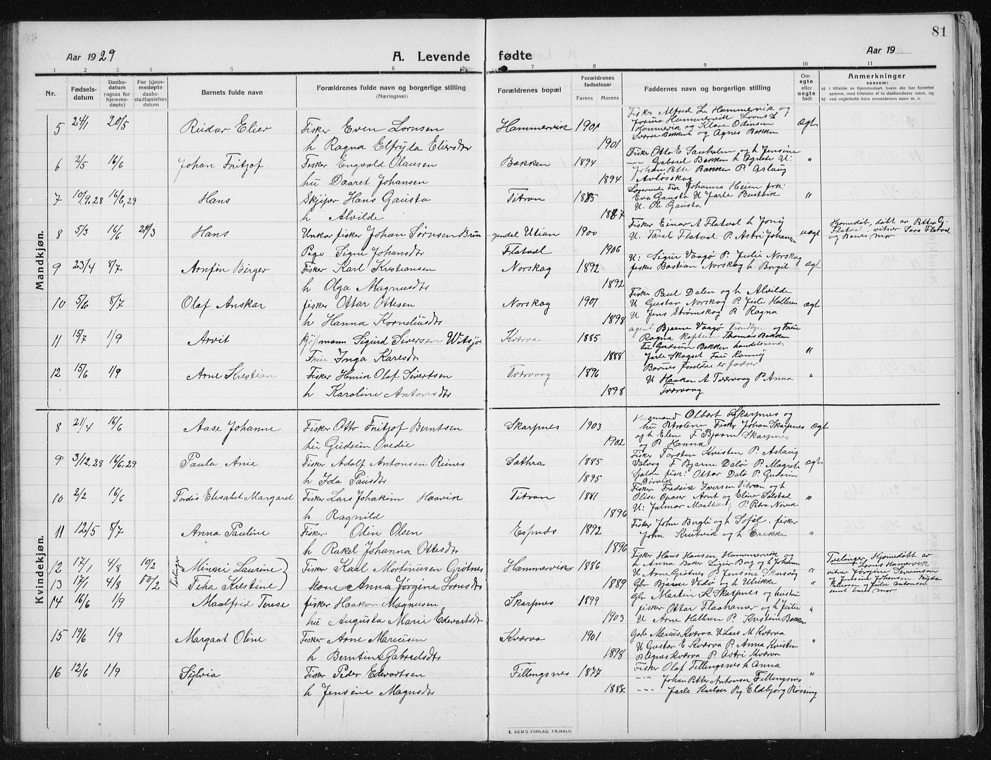 Ministerialprotokoller, klokkerbøker og fødselsregistre - Sør-Trøndelag, SAT/A-1456/641/L0599: Parish register (copy) no. 641C03, 1910-1938, p. 81