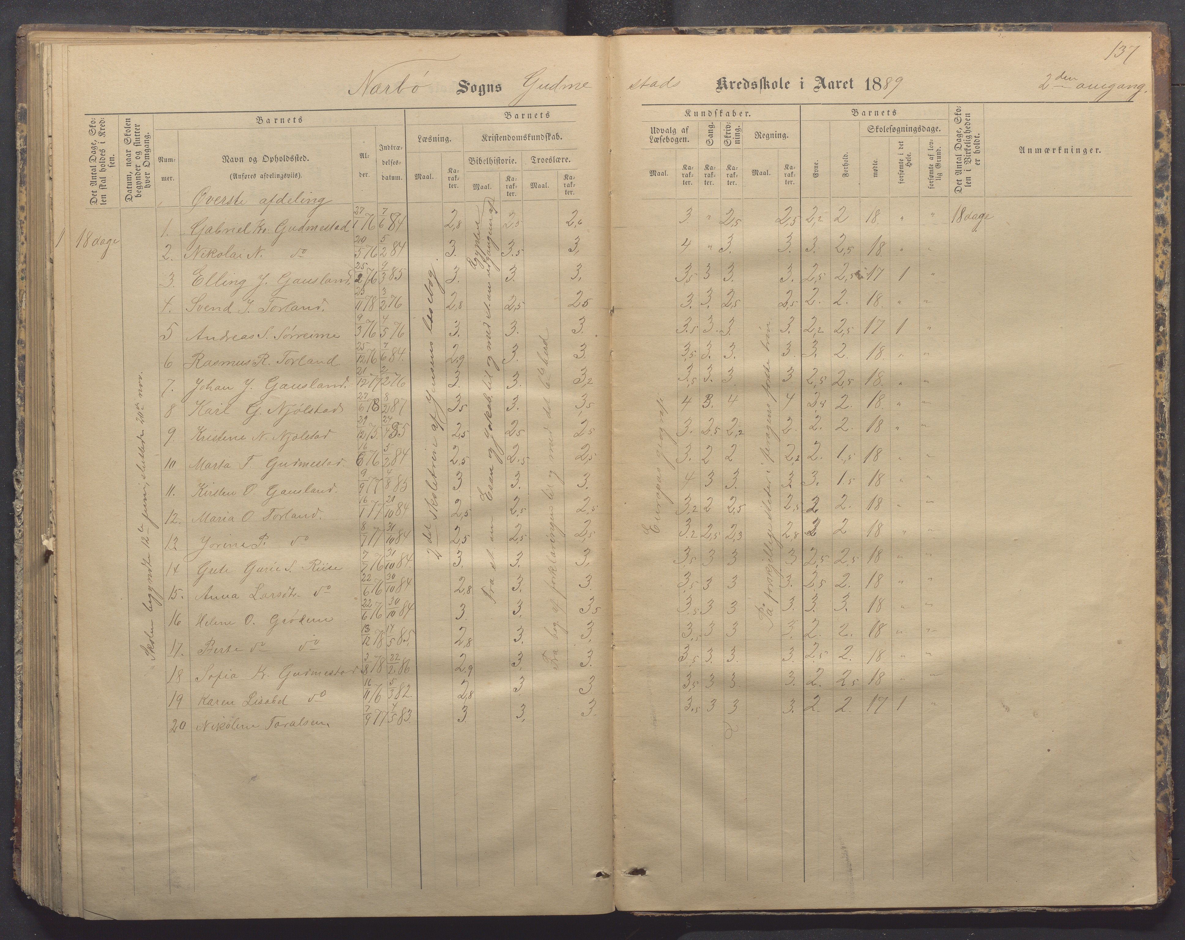 Nærbø kommune- Gudmestad skule, IKAR/K-101028/H/L0001: Skoleprotokoll, 1878-1890, p. 137