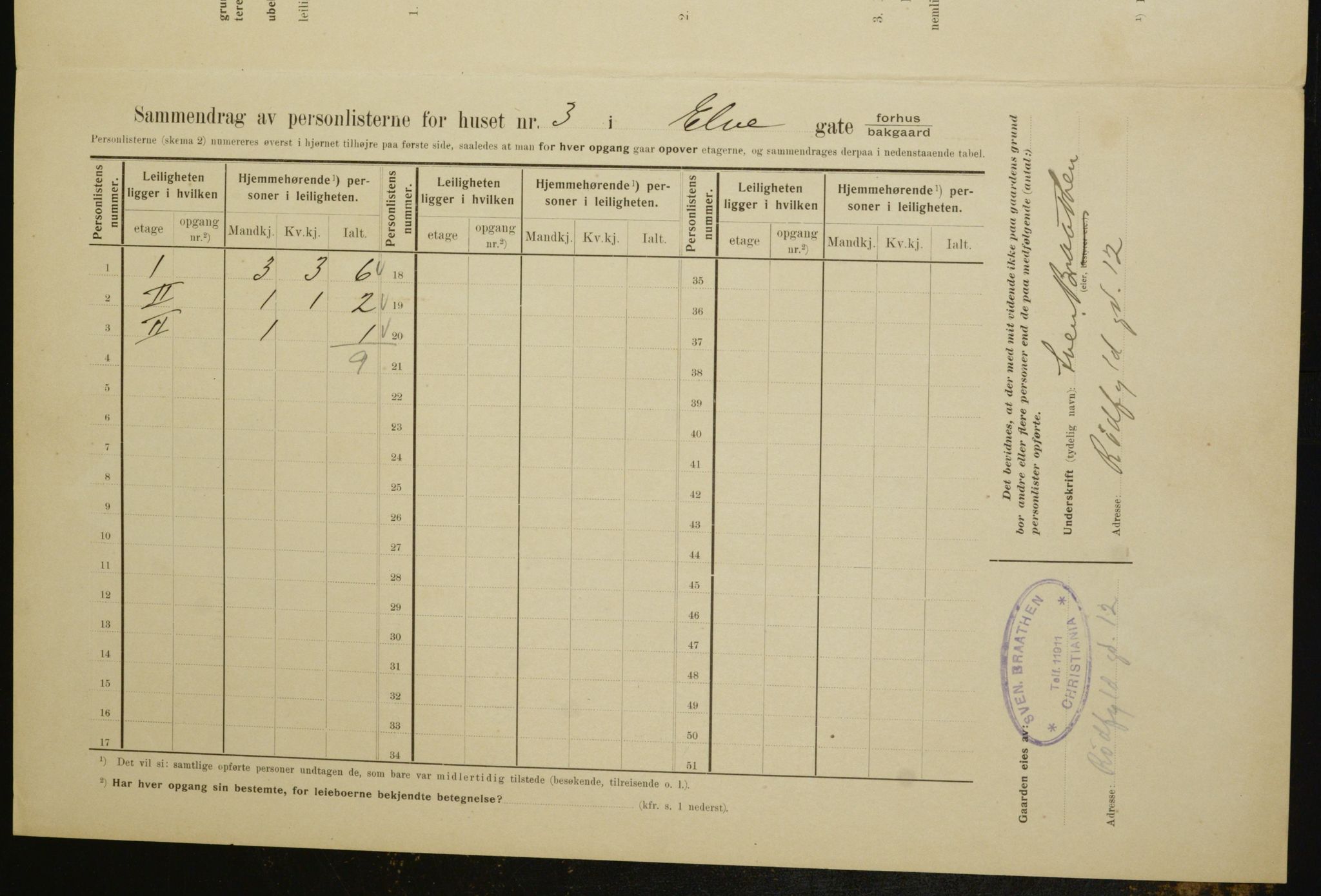 OBA, Municipal Census 1910 for Kristiania, 1910, p. 19102