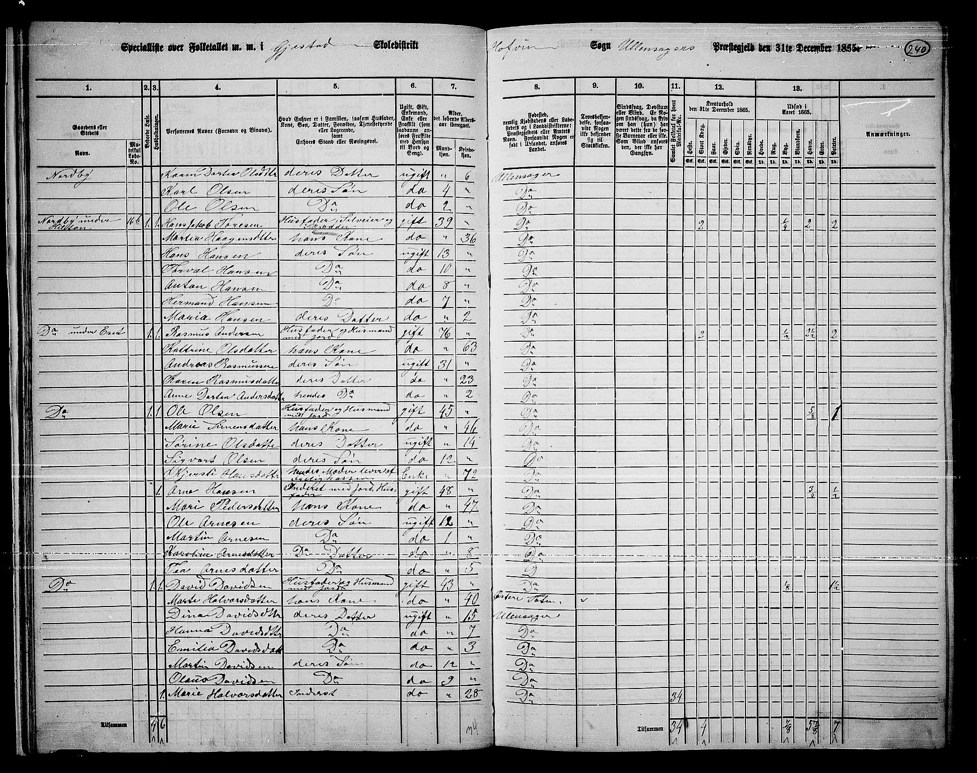 RA, 1865 census for Ullensaker, 1865, p. 215