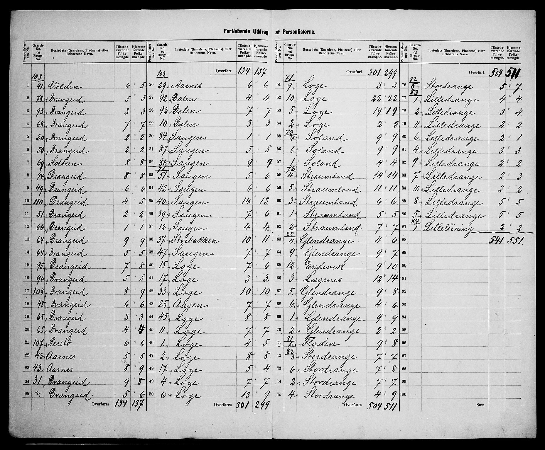 SAK, 1900 census for Nes, 1900, p. 15