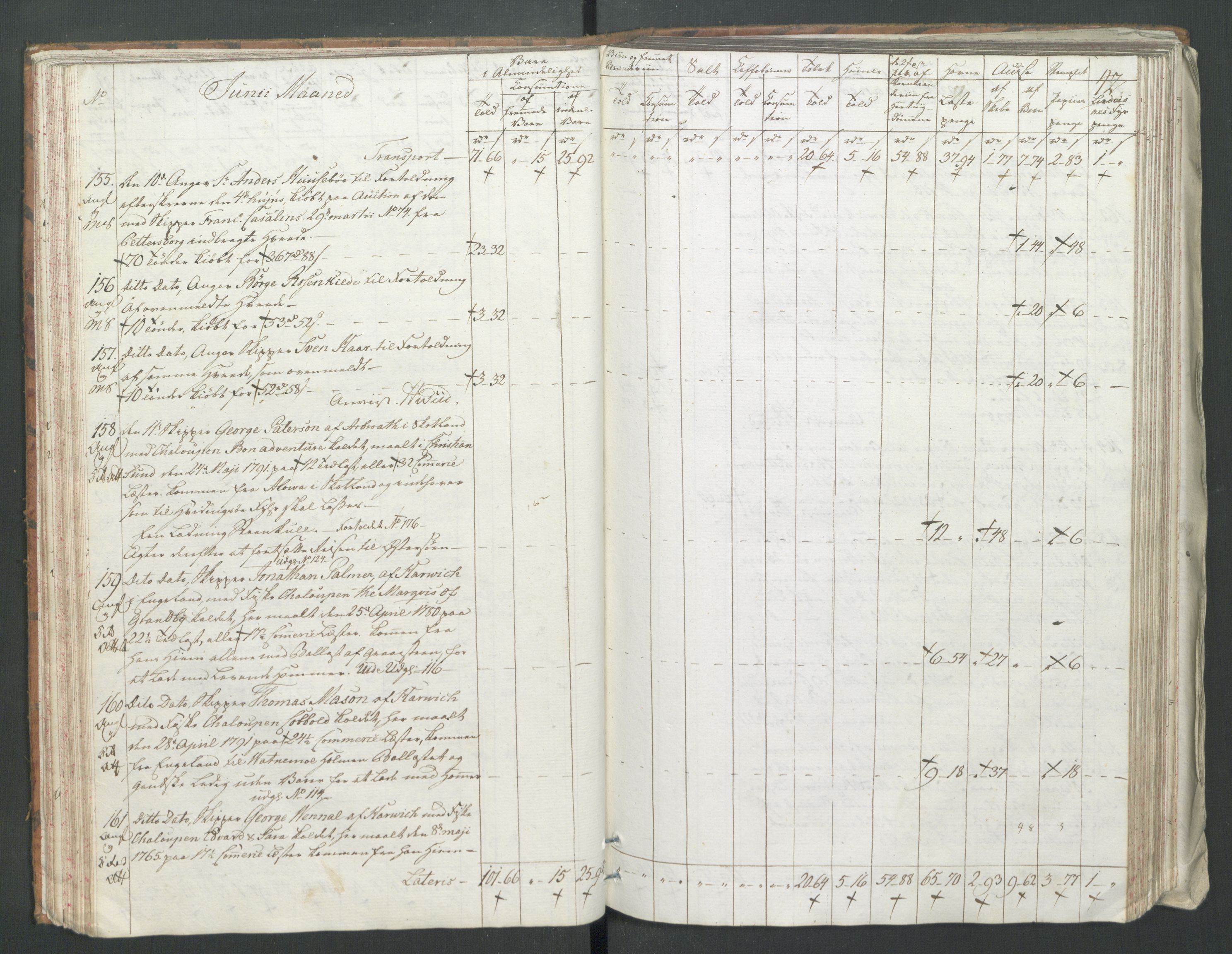 Generaltollkammeret, tollregnskaper, AV/RA-EA-5490/R22/L0056/0001: Tollregnskaper Stavanger / Tollbok, 1794, p. 41b-42a