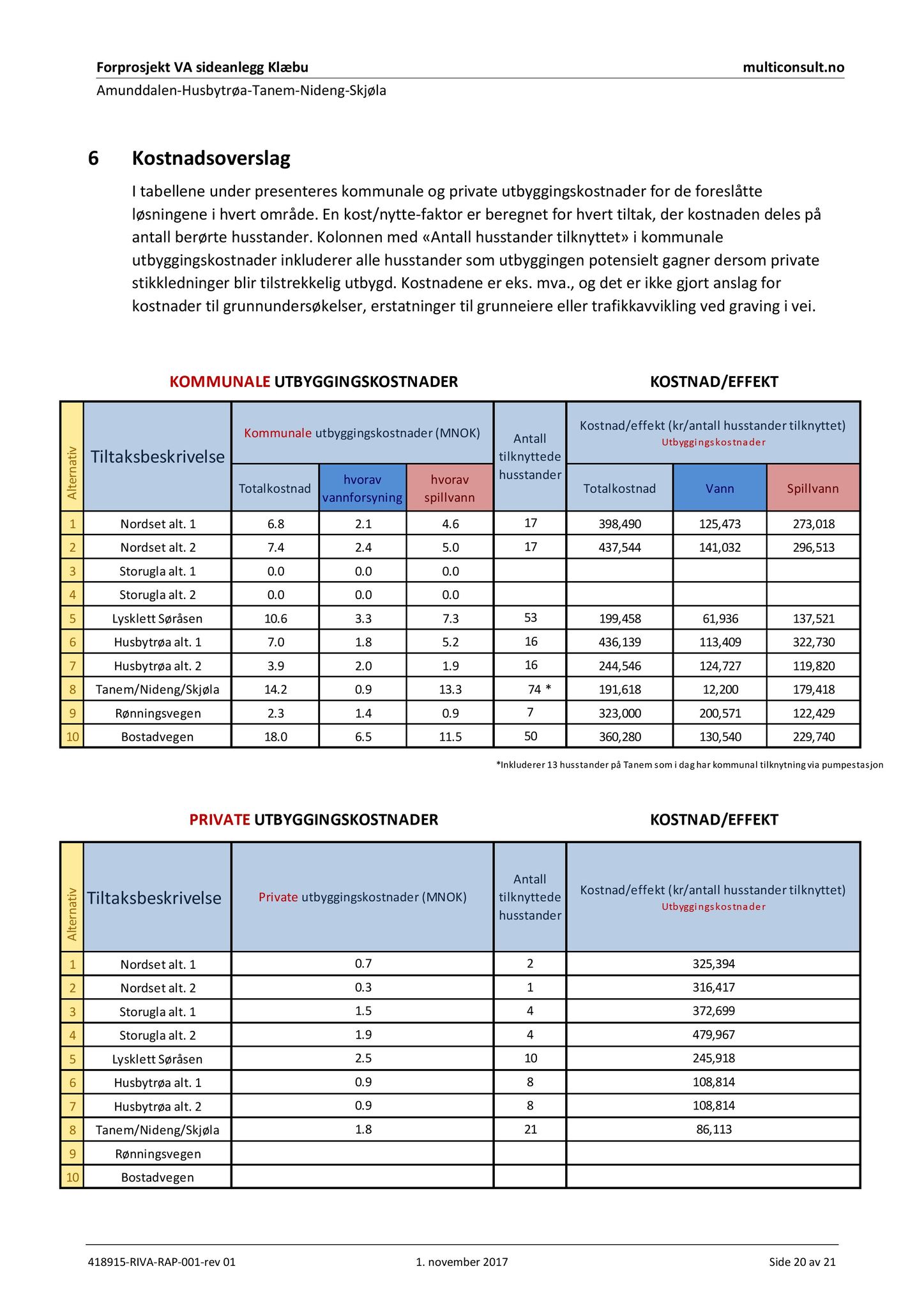 Klæbu Kommune, TRKO/KK/06-UM/L005: Utvalg for miljø - Møtedokumenter 2018, 2018, p. 90