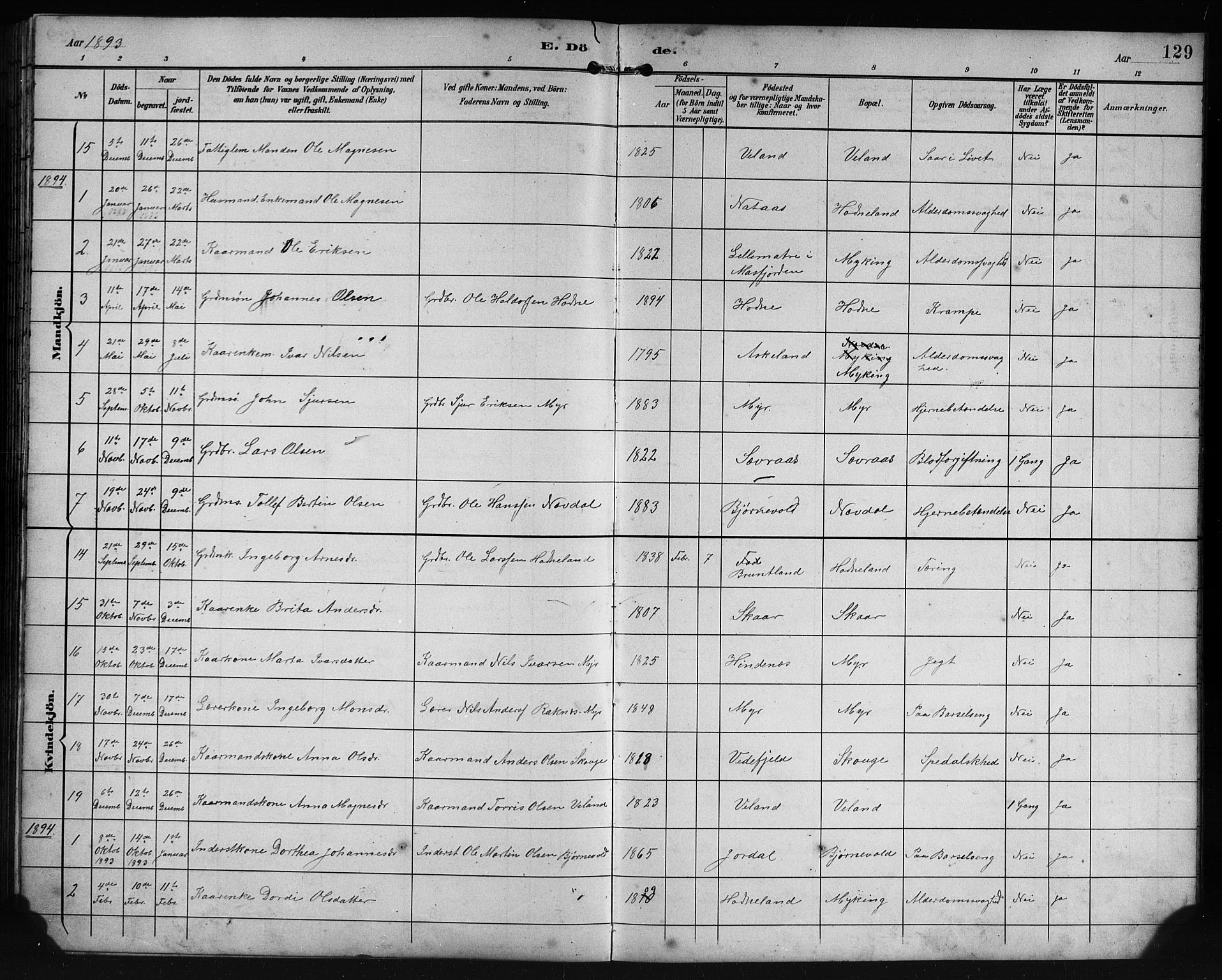 Lindås Sokneprestembete, AV/SAB-A-76701/H/Hab/Habe/L0003: Parish register (copy) no. E 3, 1892-1905, p. 129