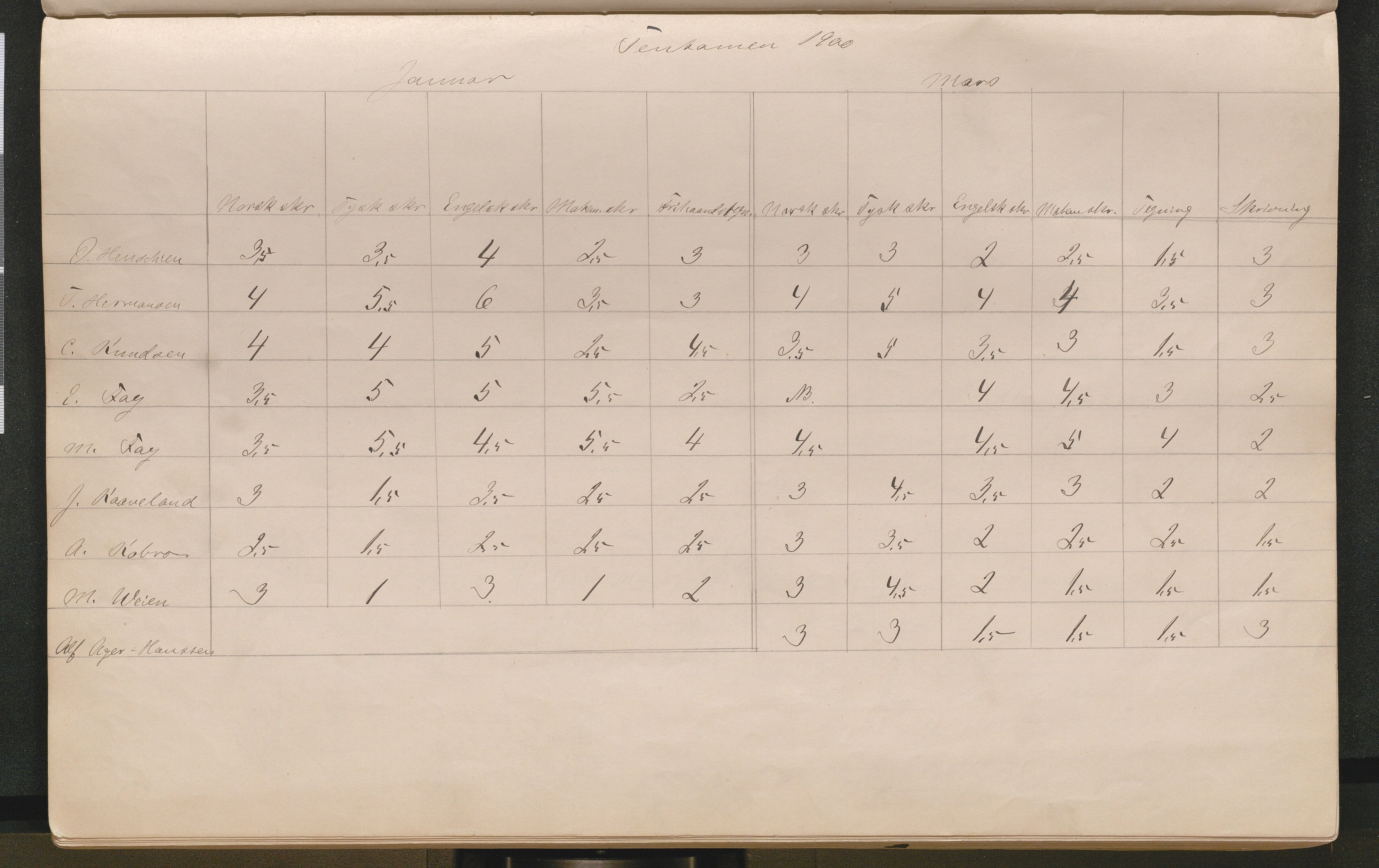 Lillesand kommune, AAKS/KA0926-PK/2/03/L0022: Lillesand Communale Middelskole - Protokoll. Eksamensprotokoll. Opptaksprøver. Årsprøven, 1888-1923