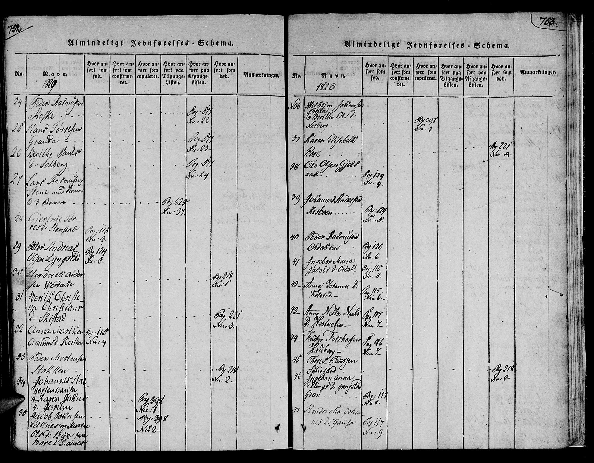Ministerialprotokoller, klokkerbøker og fødselsregistre - Nord-Trøndelag, SAT/A-1458/730/L0275: Parish register (official) no. 730A04, 1816-1822, p. 752-753