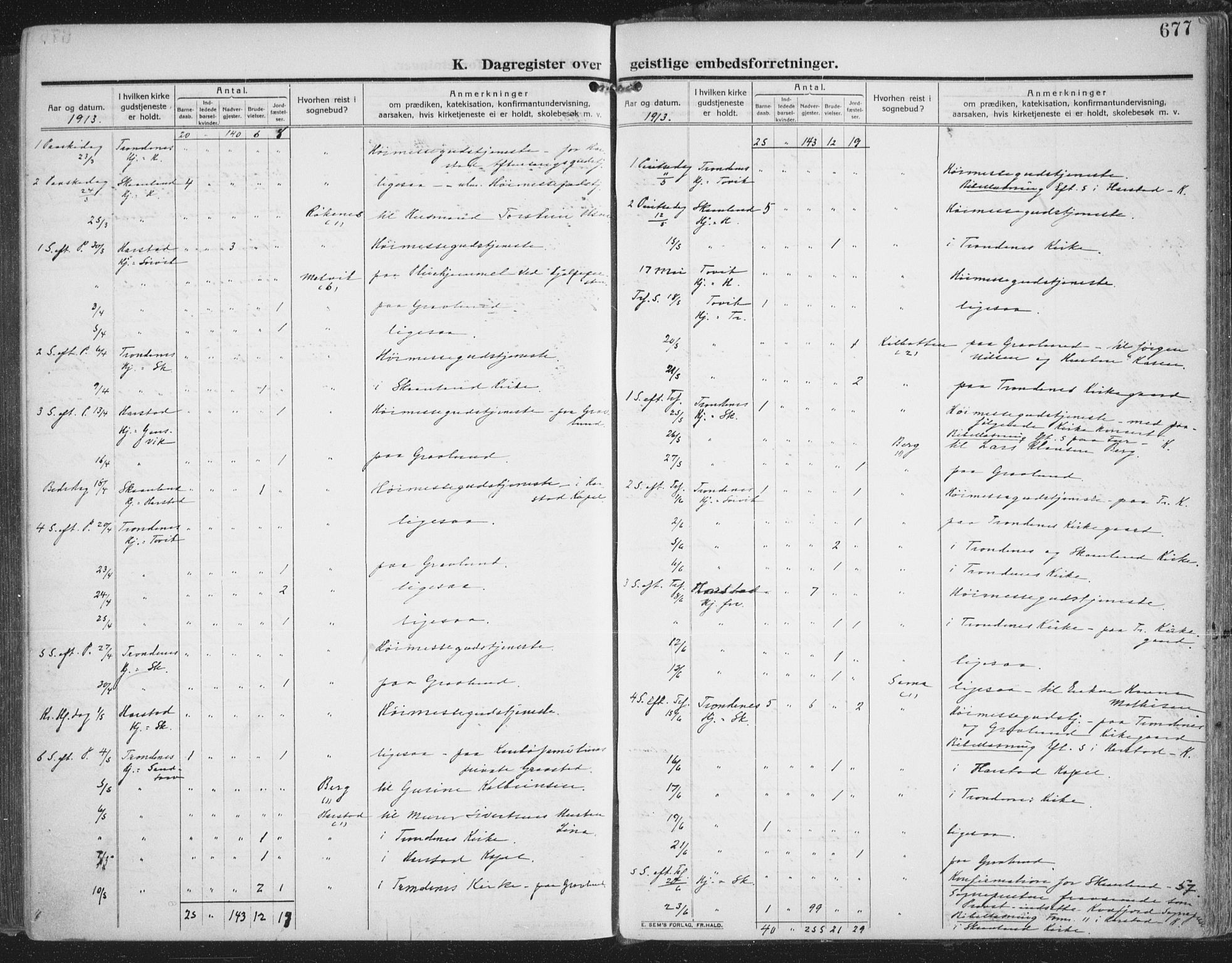 Trondenes sokneprestkontor, AV/SATØ-S-1319/H/Ha/L0018kirke: Parish register (official) no. 18, 1909-1918, p. 677