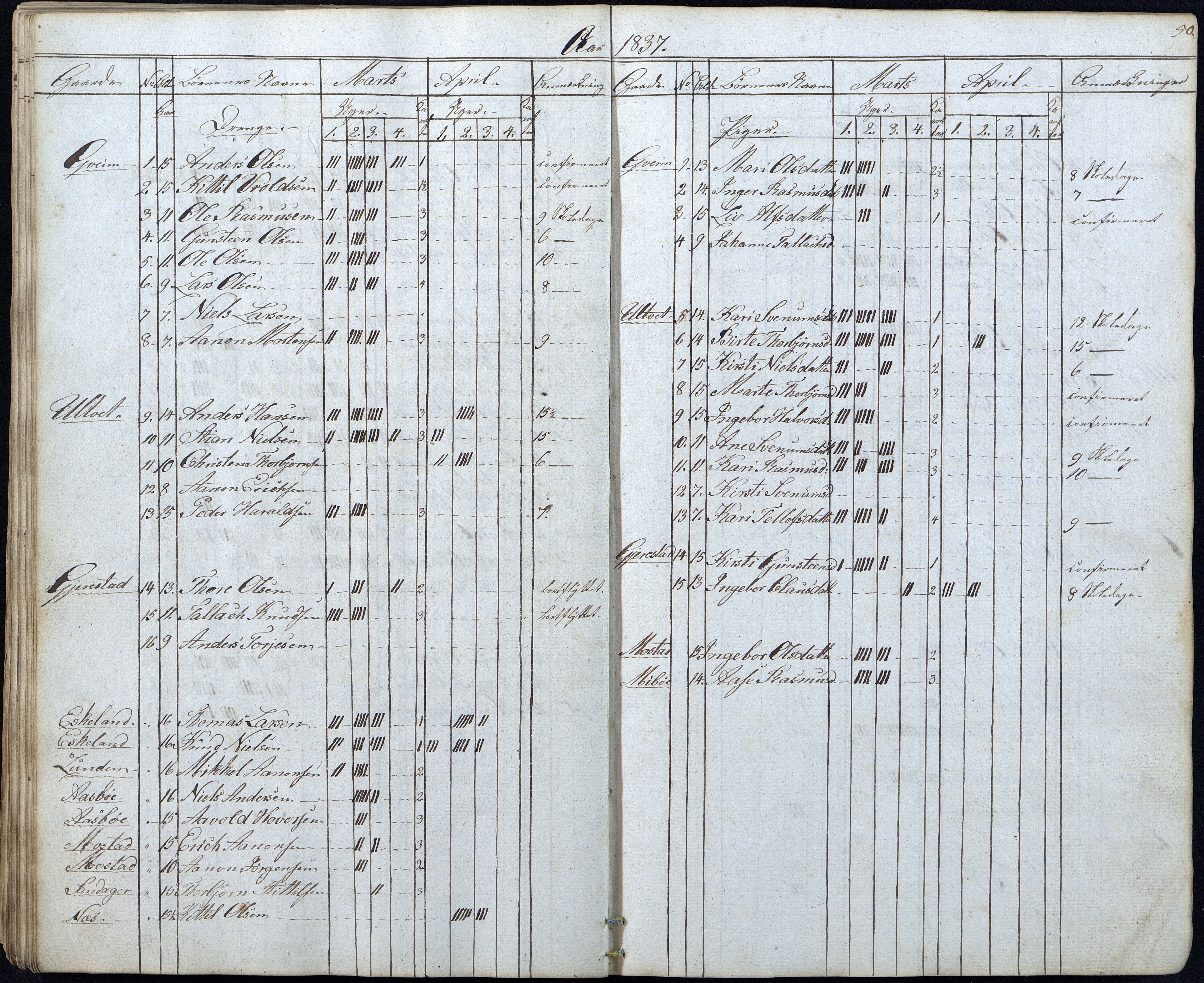 Gjerstad Kommune, Gjerstad Skole, AAKS/KA0911-550a/F01/L0003: Dagbok, 1826-1849, p. 50