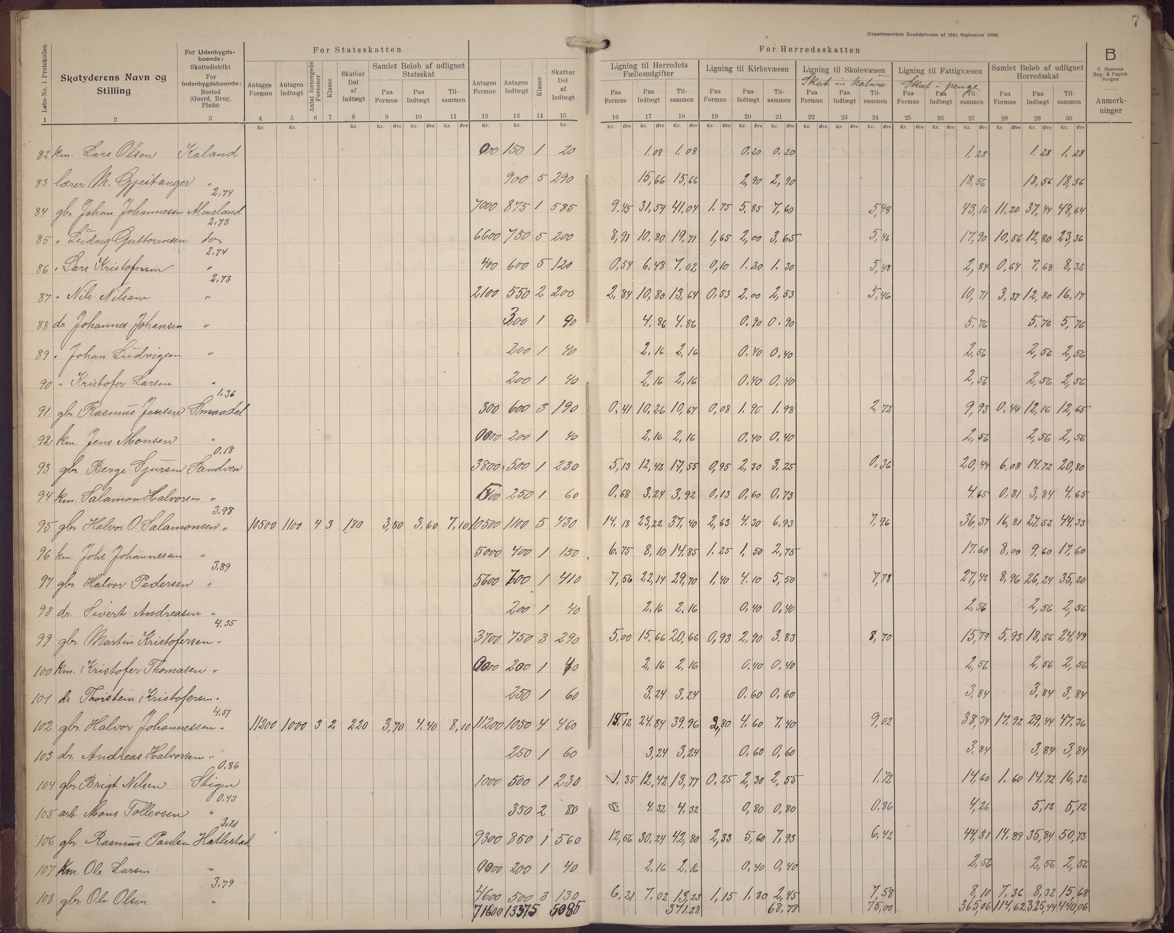 Fana kommune. Herredskassereren, BBA/A-0504/J/Jc/L0008: Skattelister/ligningsprotokoll, 1906-1909, p. 9