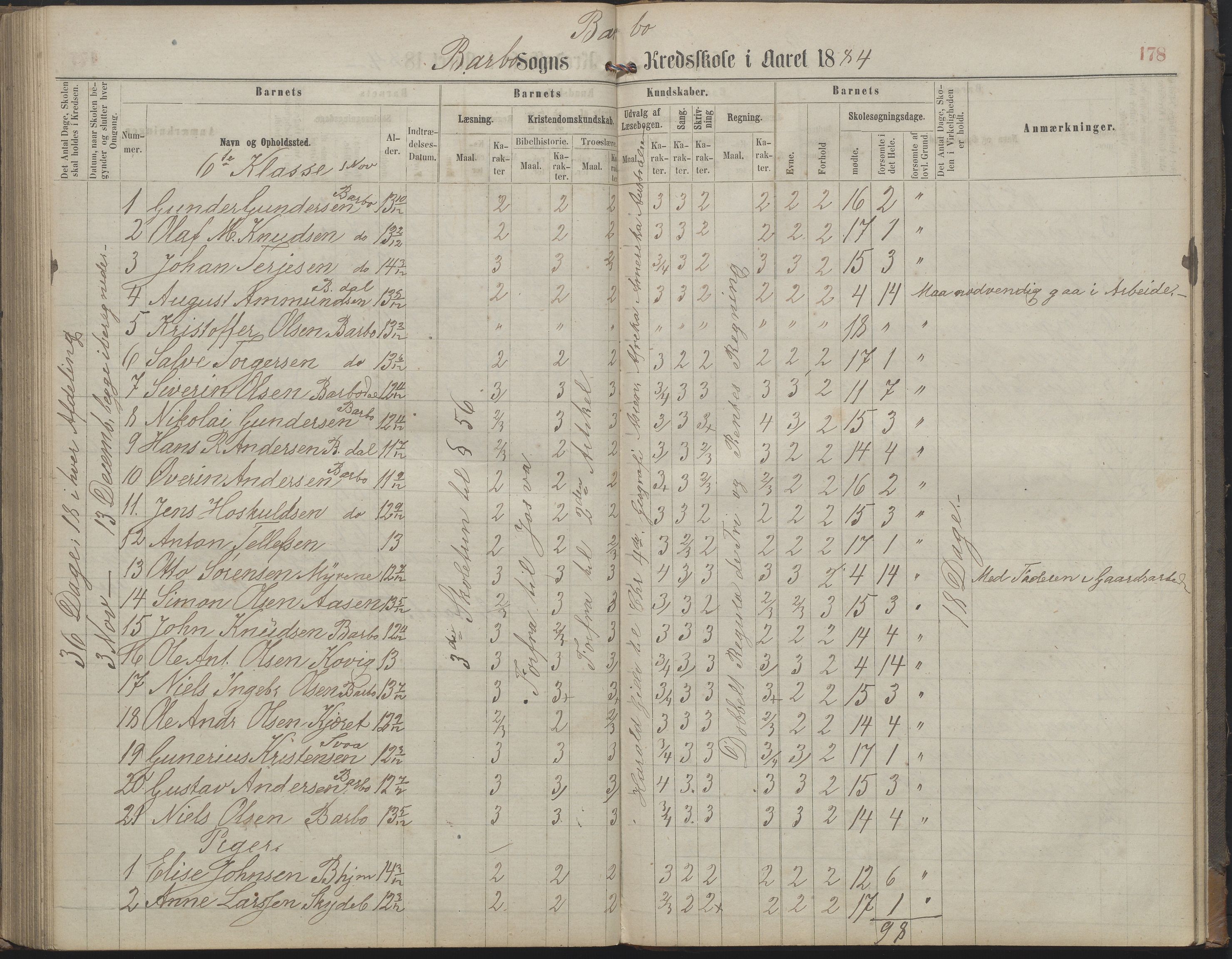 Arendal kommune, Katalog I, AAKS/KA0906-PK-I/07/L0159: Skoleprotokoll for øverste klasse, 1863-1885, p. 178