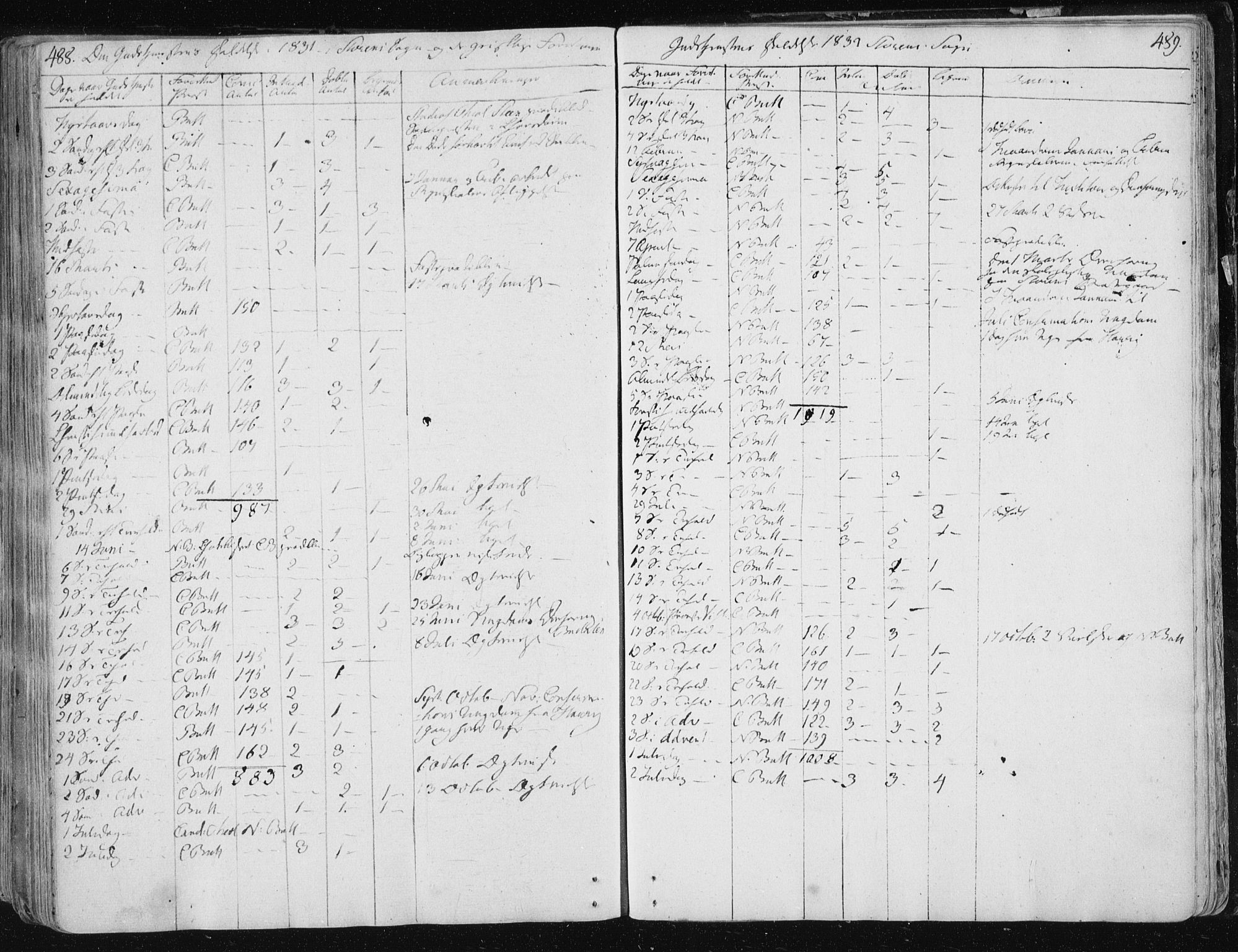 Ministerialprotokoller, klokkerbøker og fødselsregistre - Sør-Trøndelag, SAT/A-1456/687/L0992: Parish register (official) no. 687A03 /1, 1788-1815, p. 488-489