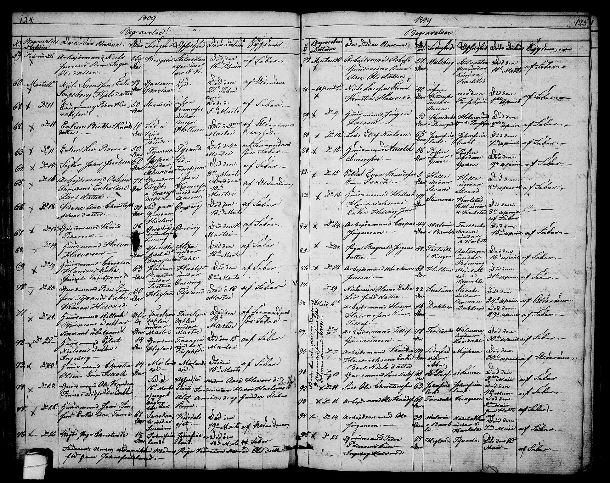 Sannidal kirkebøker, AV/SAKO-A-296/F/Fa/L0003: Parish register (official) no. 3, 1803-1813, p. 124-125