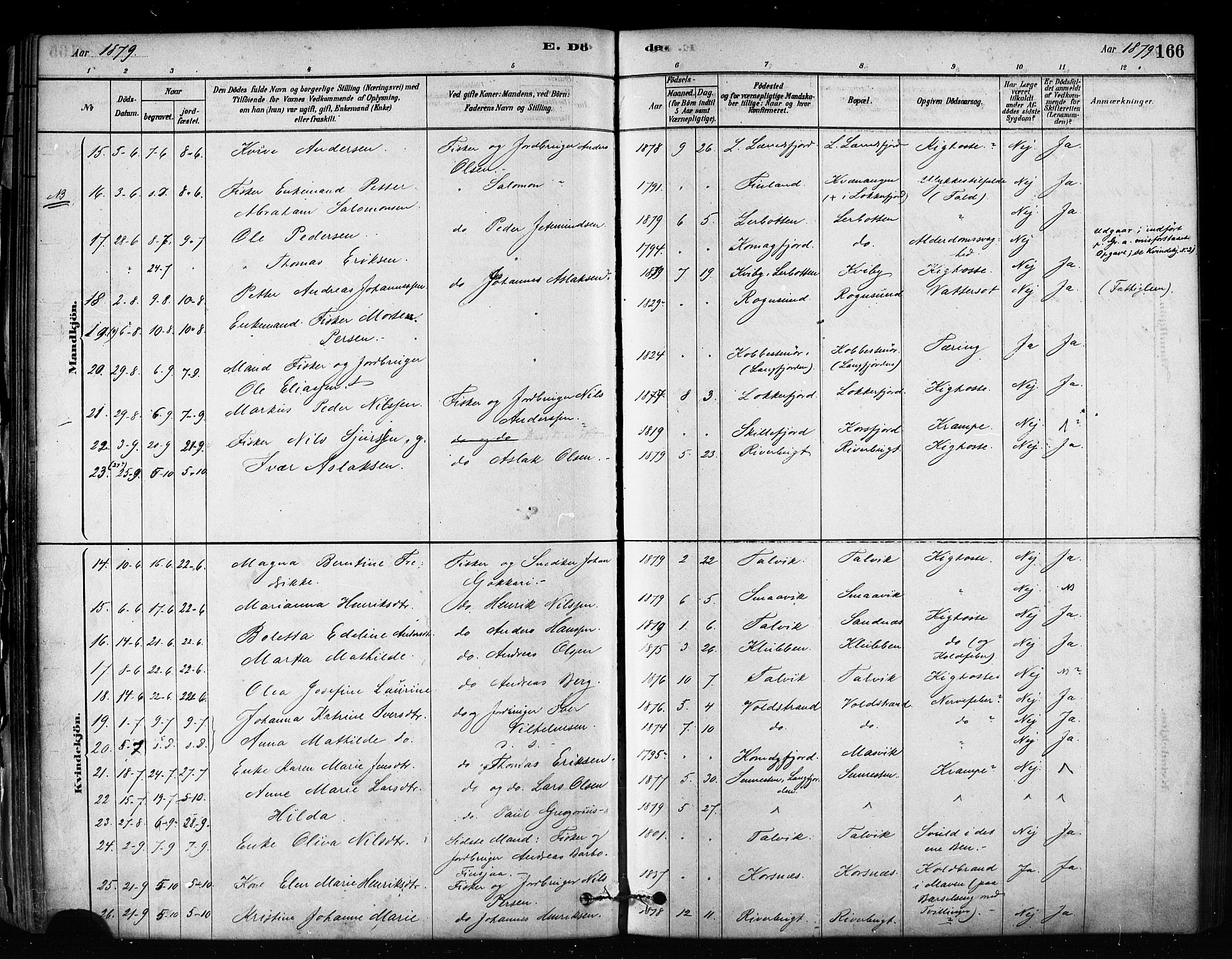 Talvik sokneprestkontor, AV/SATØ-S-1337/H/Ha/L0012kirke: Parish register (official) no. 12, 1878-1886, p. 166