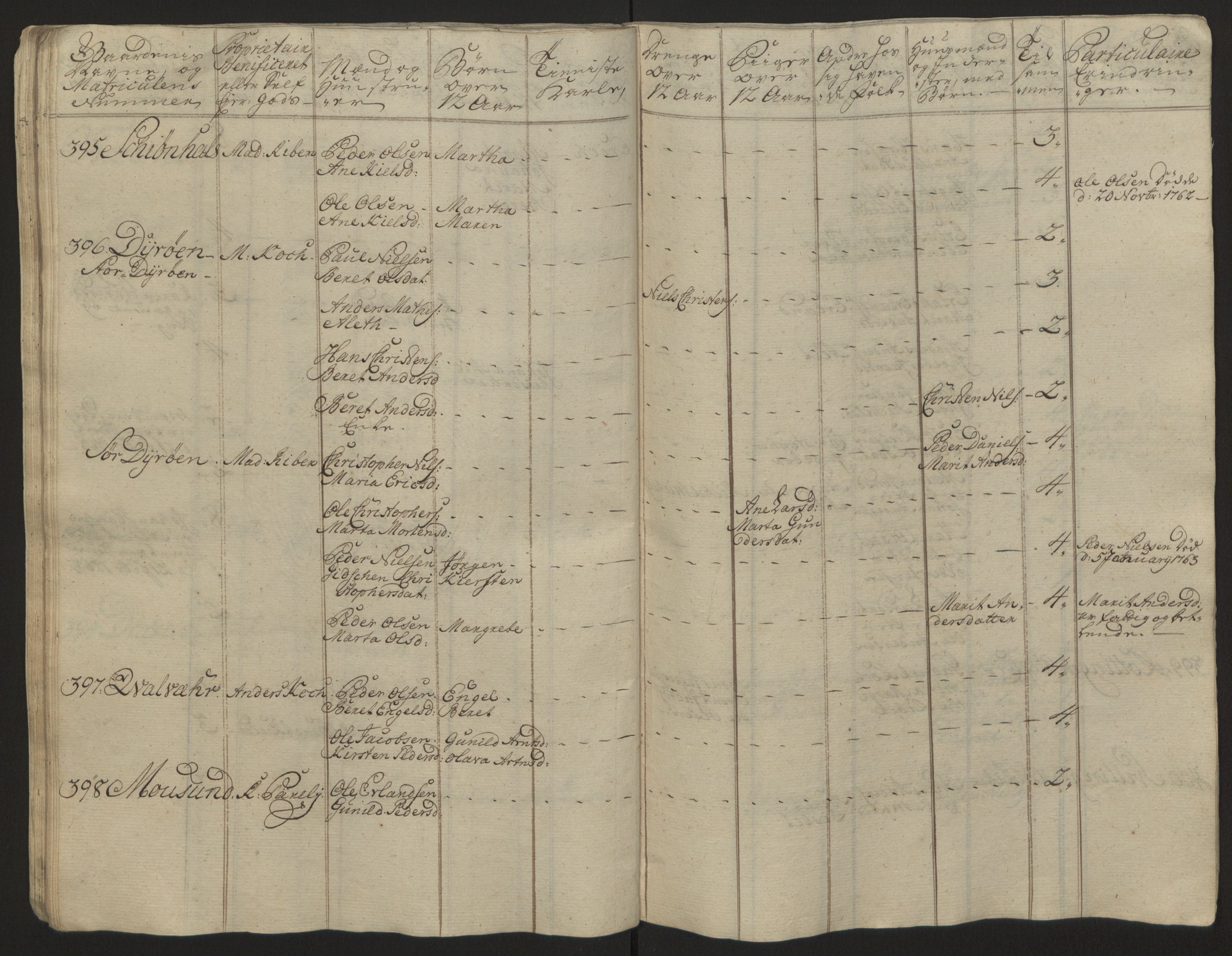 Rentekammeret inntil 1814, Reviderte regnskaper, Fogderegnskap, RA/EA-4092/R57/L3930: Ekstraskatten Fosen, 1762-1763, p. 397