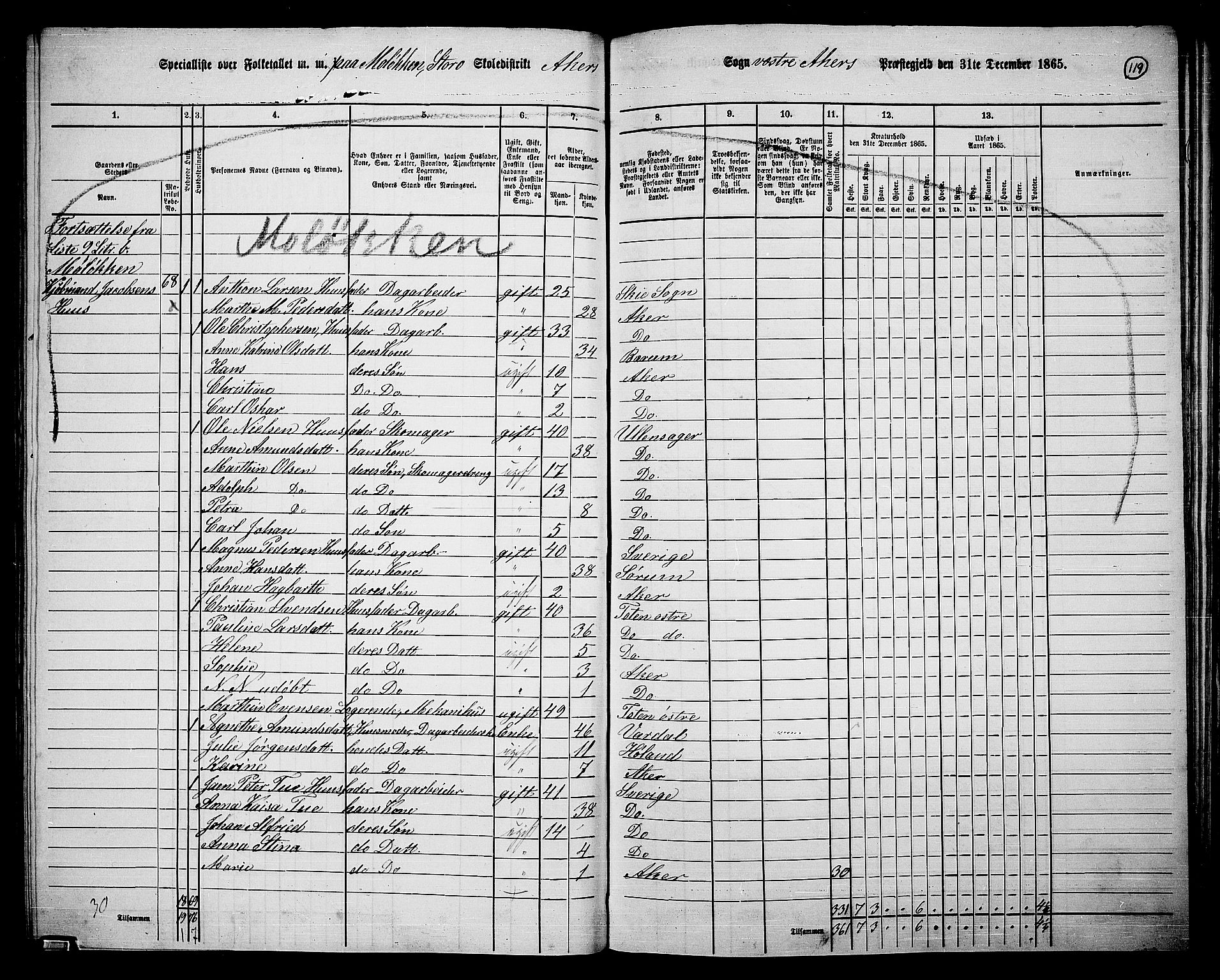 RA, 1865 census for Vestre Aker, 1865, p. 287