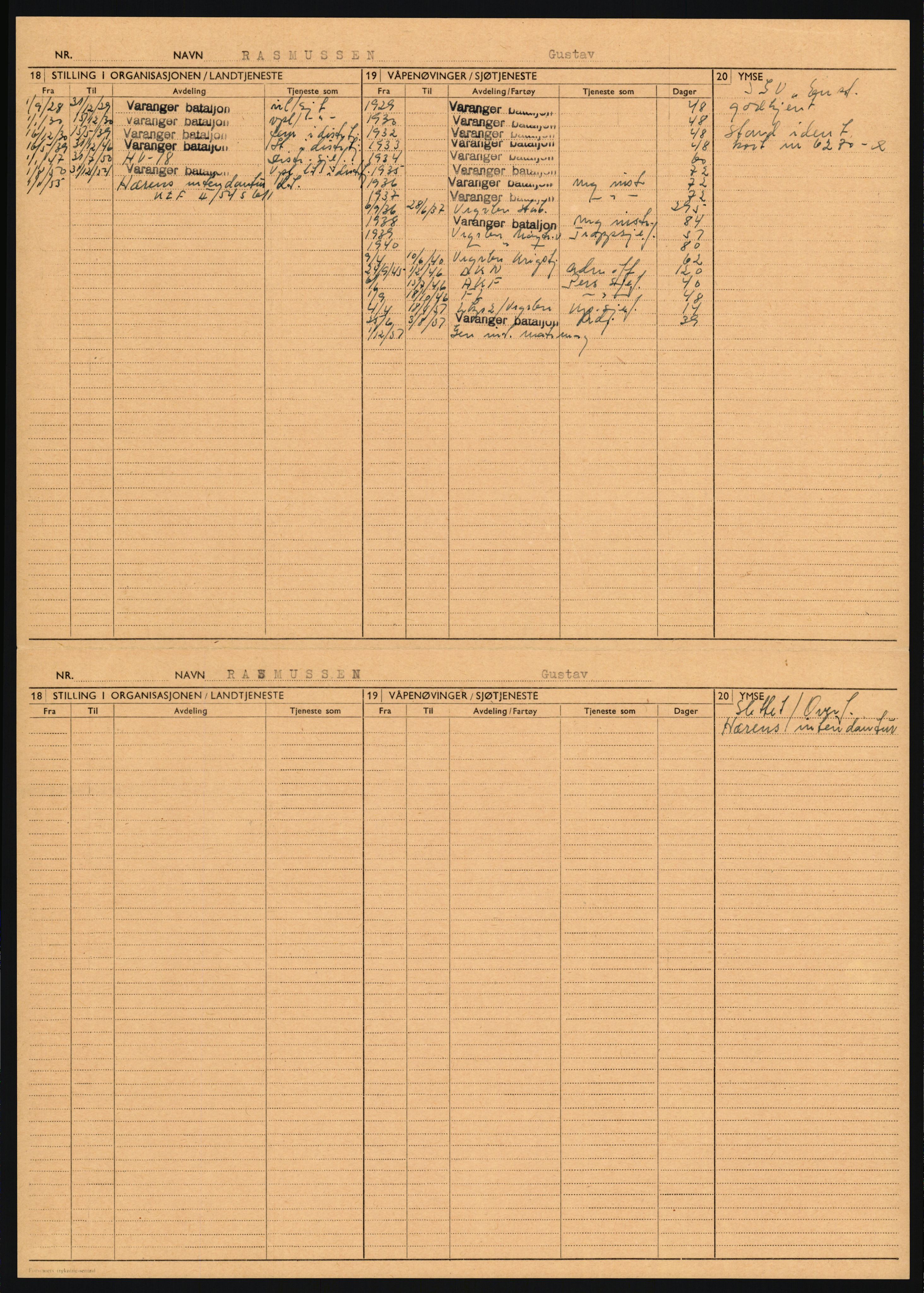 Forsvaret, Varanger bataljon, AV/RA-RAFA-2258/1/D/L0455: Rulleblad og tjenesteuttalelser for befal født 1894-1896, 1901-1909 og 1911-1915, 1894-1915, p. 67