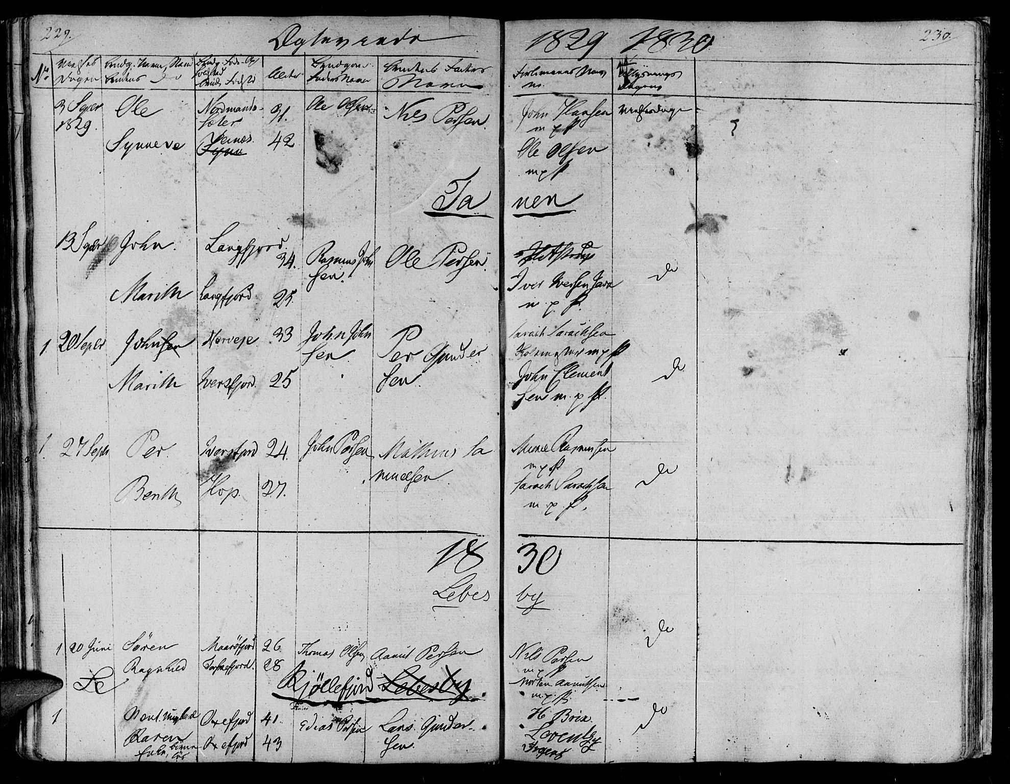 Lebesby sokneprestkontor, SATØ/S-1353/H/Ha/L0002kirke: Parish register (official) no. 2, 1816-1833, p. 229-230