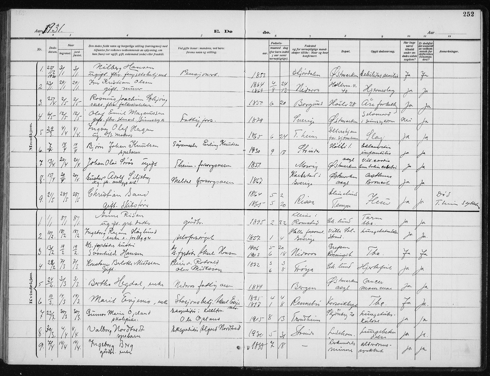 Ministerialprotokoller, klokkerbøker og fødselsregistre - Sør-Trøndelag, SAT/A-1456/606/L0314: Parish register (copy) no. 606C10, 1911-1937, p. 252