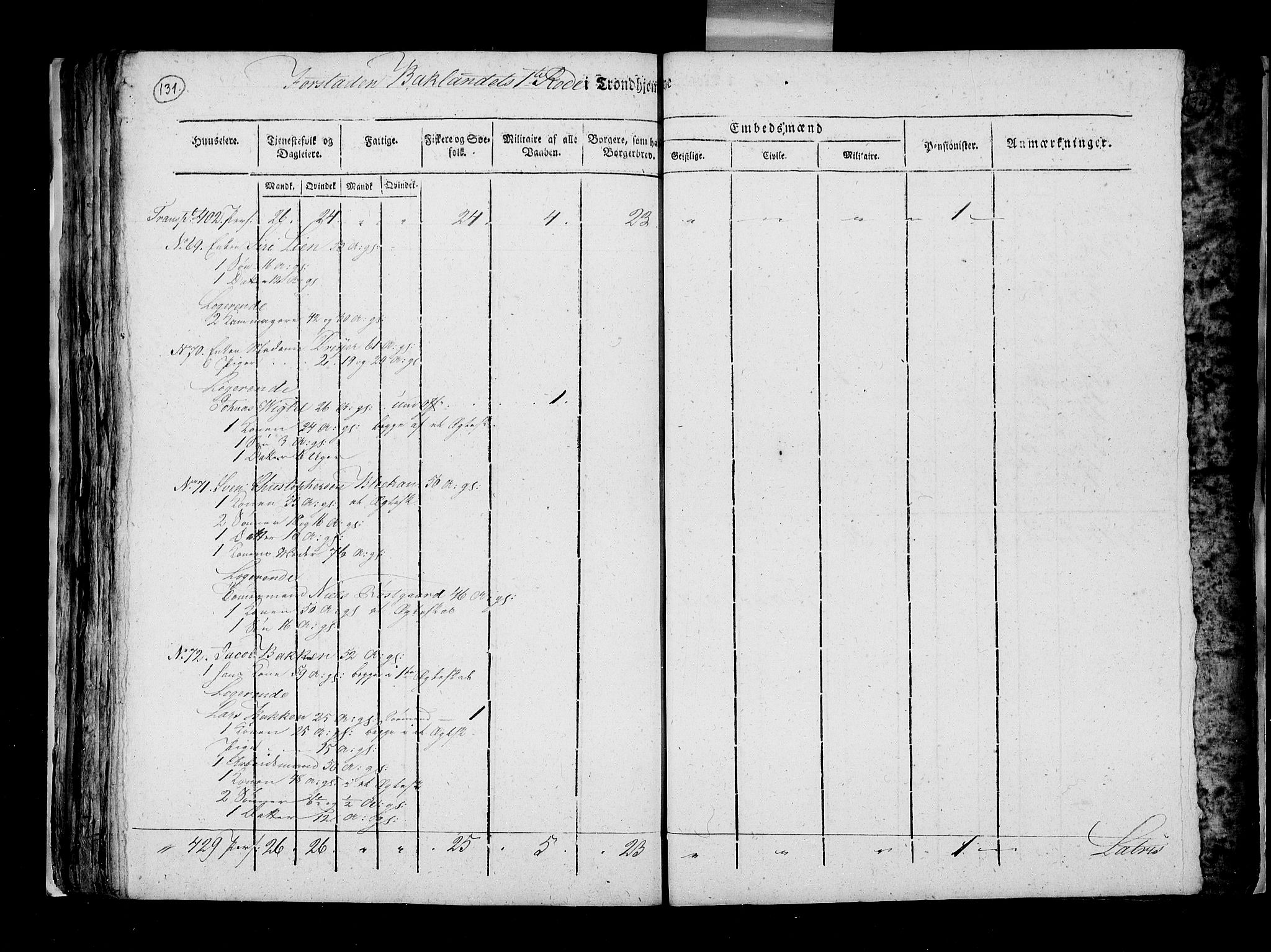 RA, Census 1815, vol. 5: Trondheim, 1815, p. 130