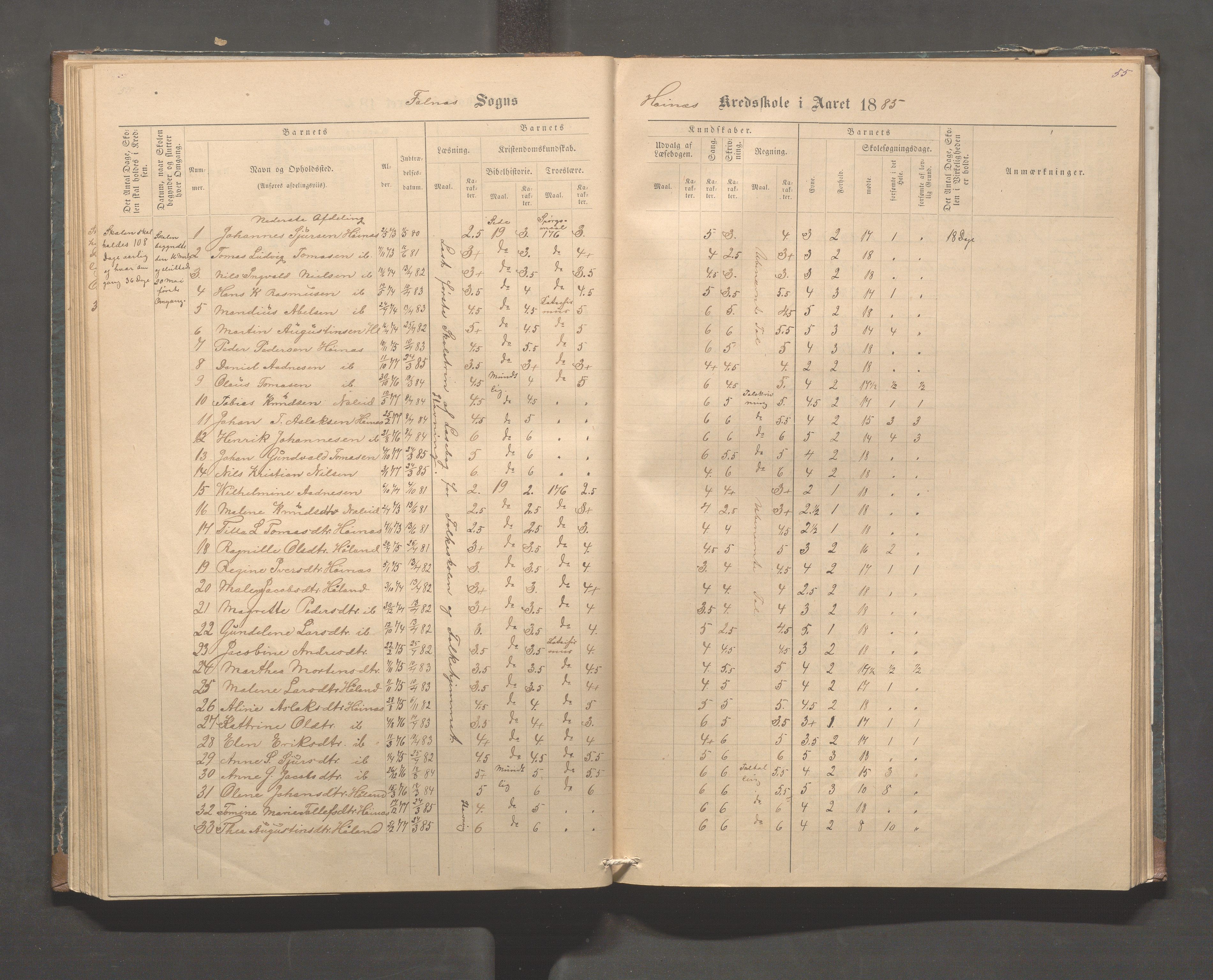 Skudenes kommune - Syre - Høynes skole, IKAR/A-307/H/L0004: Skoleprotokoll - Syre - Høynes, 1876-1885, p. 55