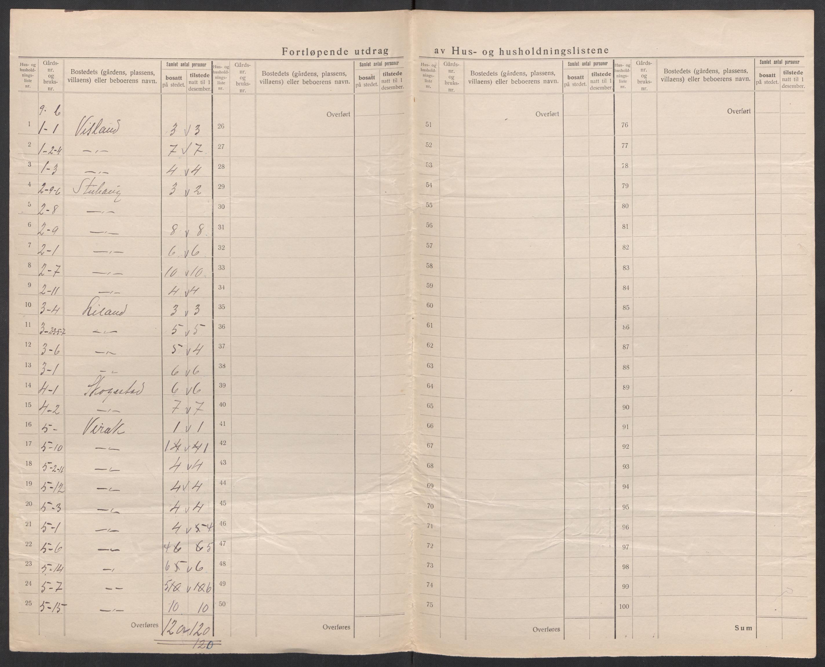 SAK, 1920 census for Bakke, 1920, p. 13