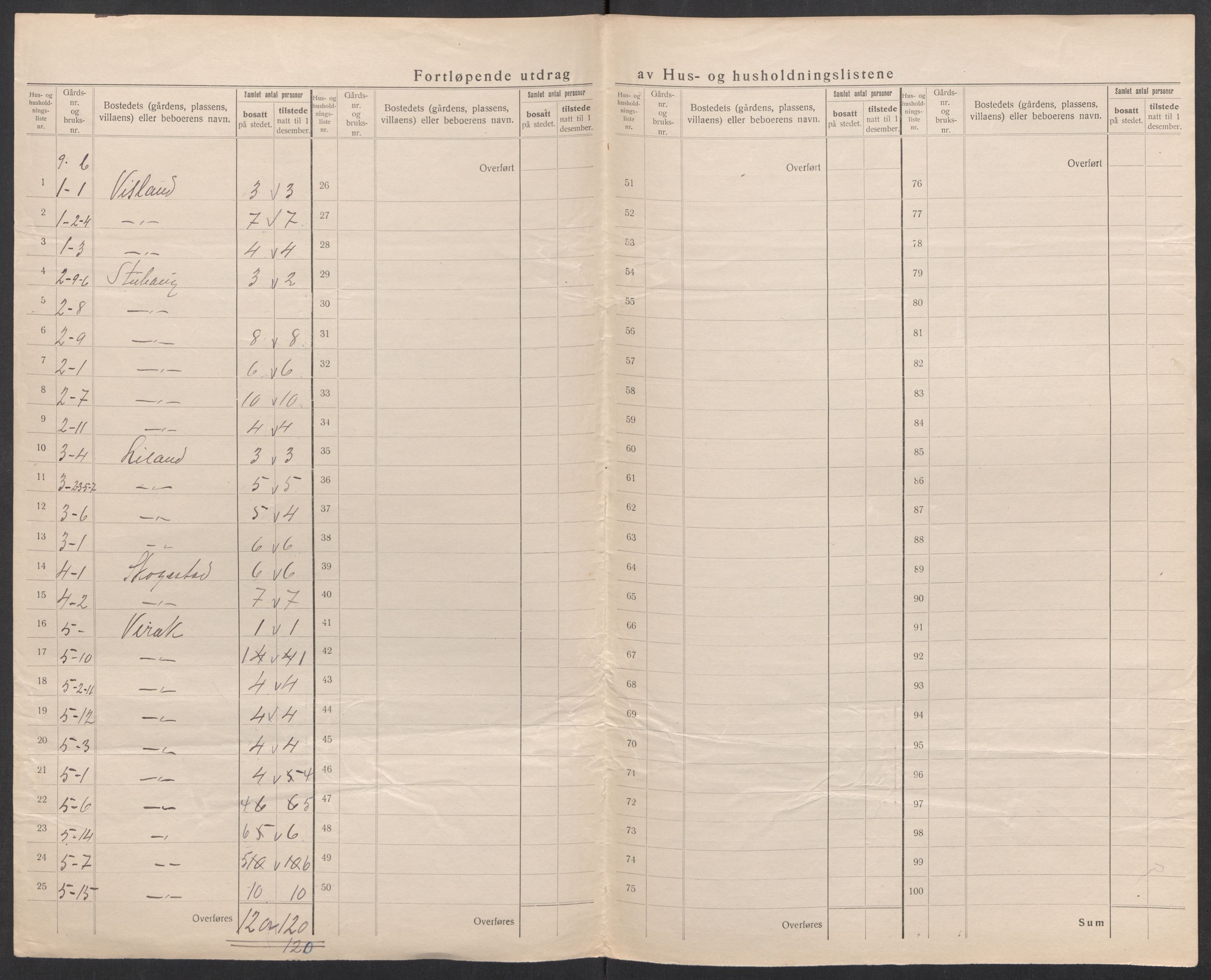 SAK, 1920 census for Bakke, 1920, p. 13