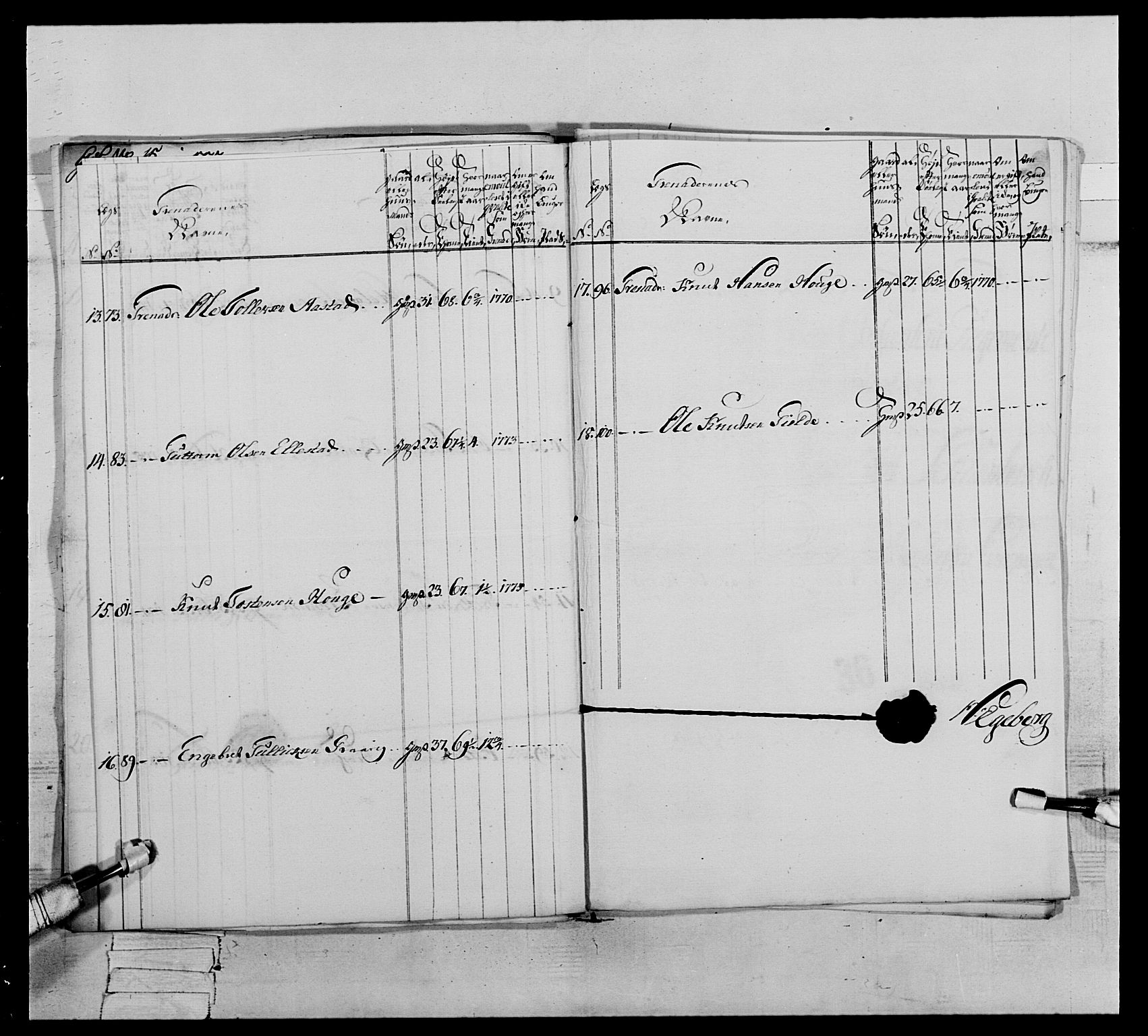 Generalitets- og kommissariatskollegiet, Det kongelige norske kommissariatskollegium, AV/RA-EA-5420/E/Eh/L0064: 2. Opplandske nasjonale infanteriregiment, 1774-1784, p. 194