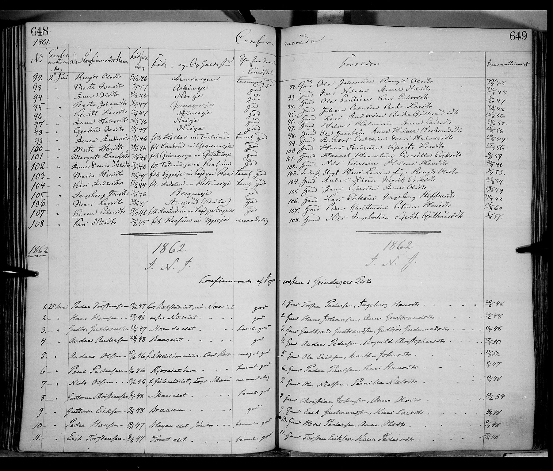 Gran prestekontor, AV/SAH-PREST-112/H/Ha/Haa/L0012: Parish register (official) no. 12, 1856-1874, p. 648-649