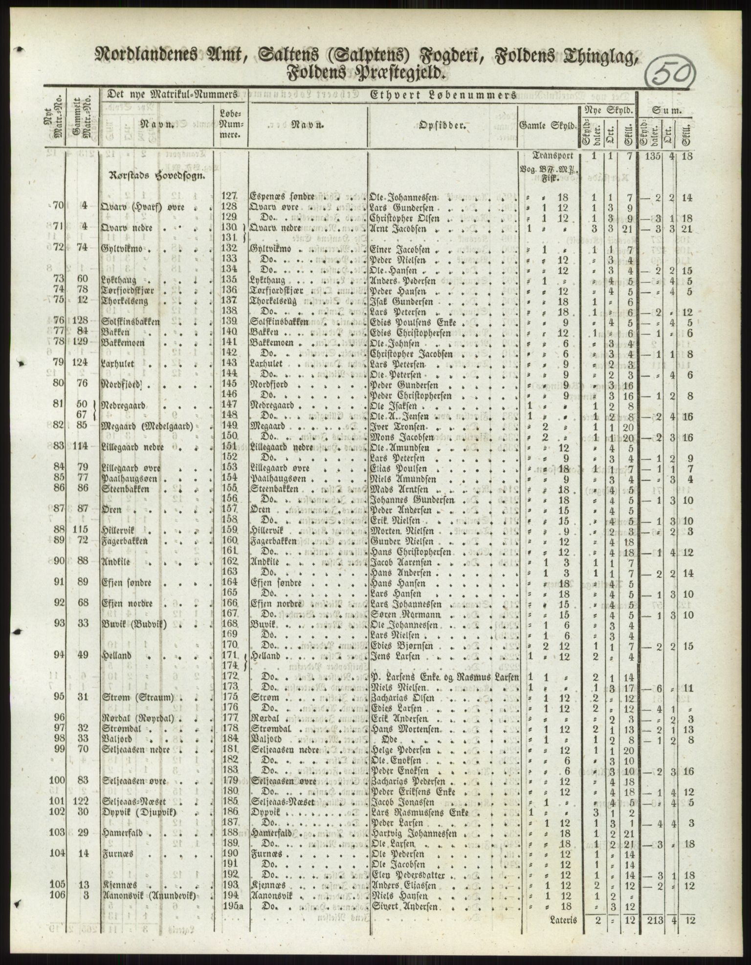 Andre publikasjoner, PUBL/PUBL-999/0002/0017: Bind 17 - Nordlands amt, 1838, p. 86