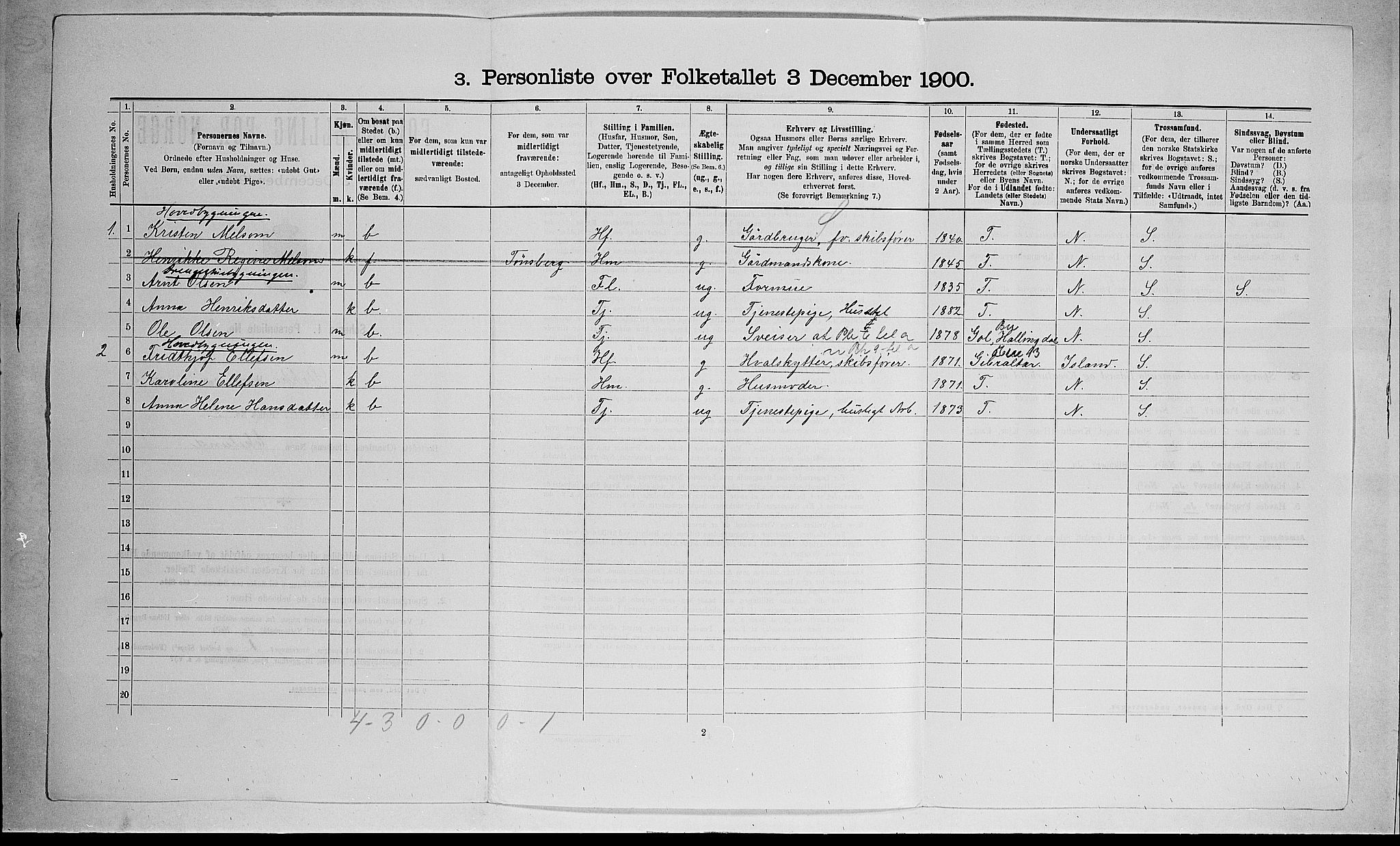 RA, 1900 census for Stokke, 1900, p. 155