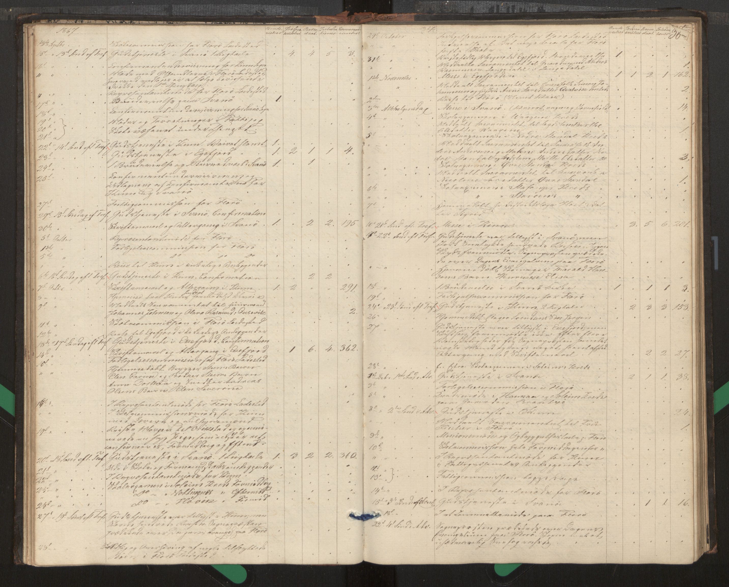 Kinn sokneprestembete, AV/SAB-A-80801/H/Haa/Haag/L0002: Diary records no. G 2, 1859-1890, p. 36