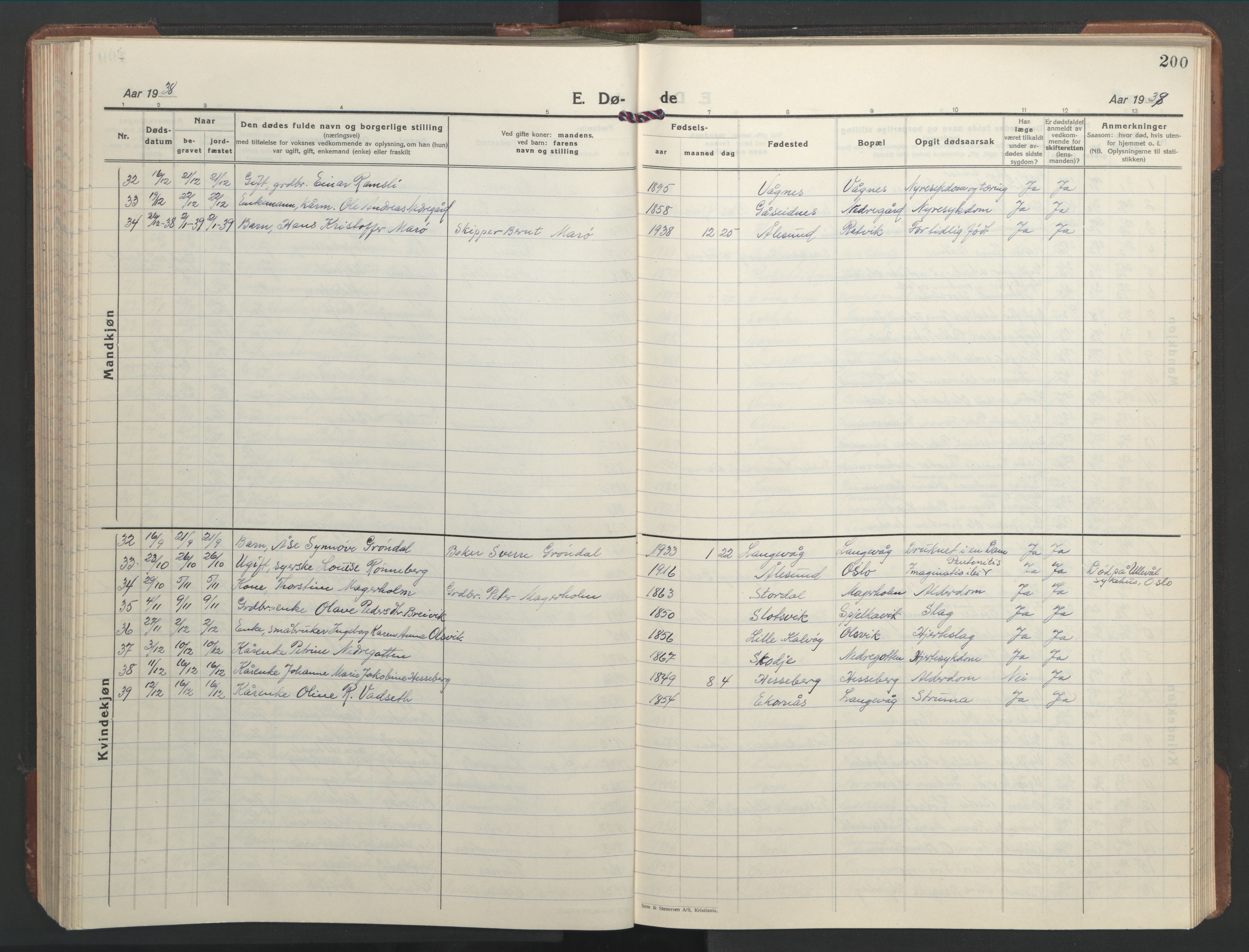 Ministerialprotokoller, klokkerbøker og fødselsregistre - Møre og Romsdal, SAT/A-1454/528/L0435: Parish register (copy) no. 528C16, 1923-1957, p. 200